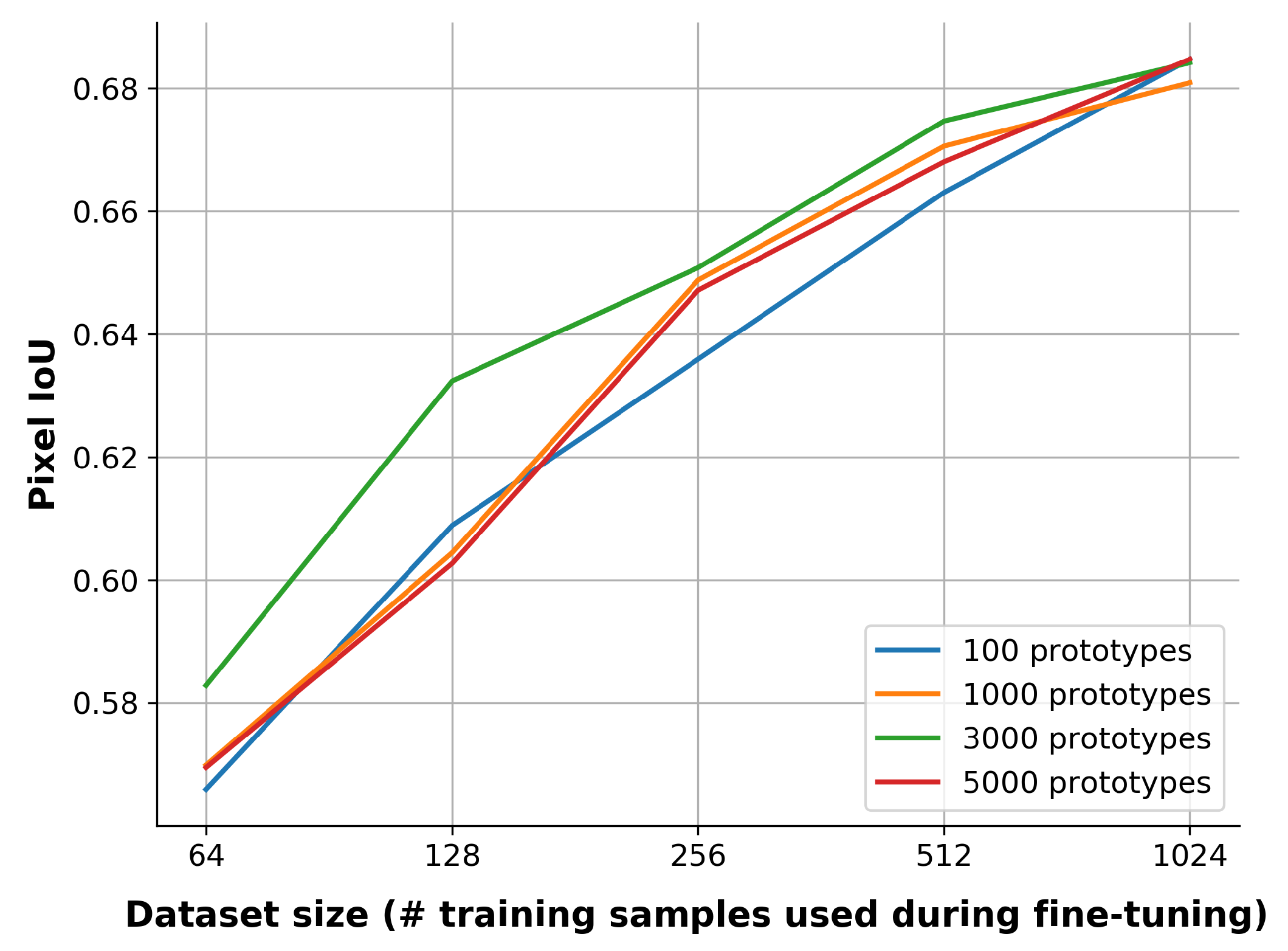 Remotesensing 14 05500 g005