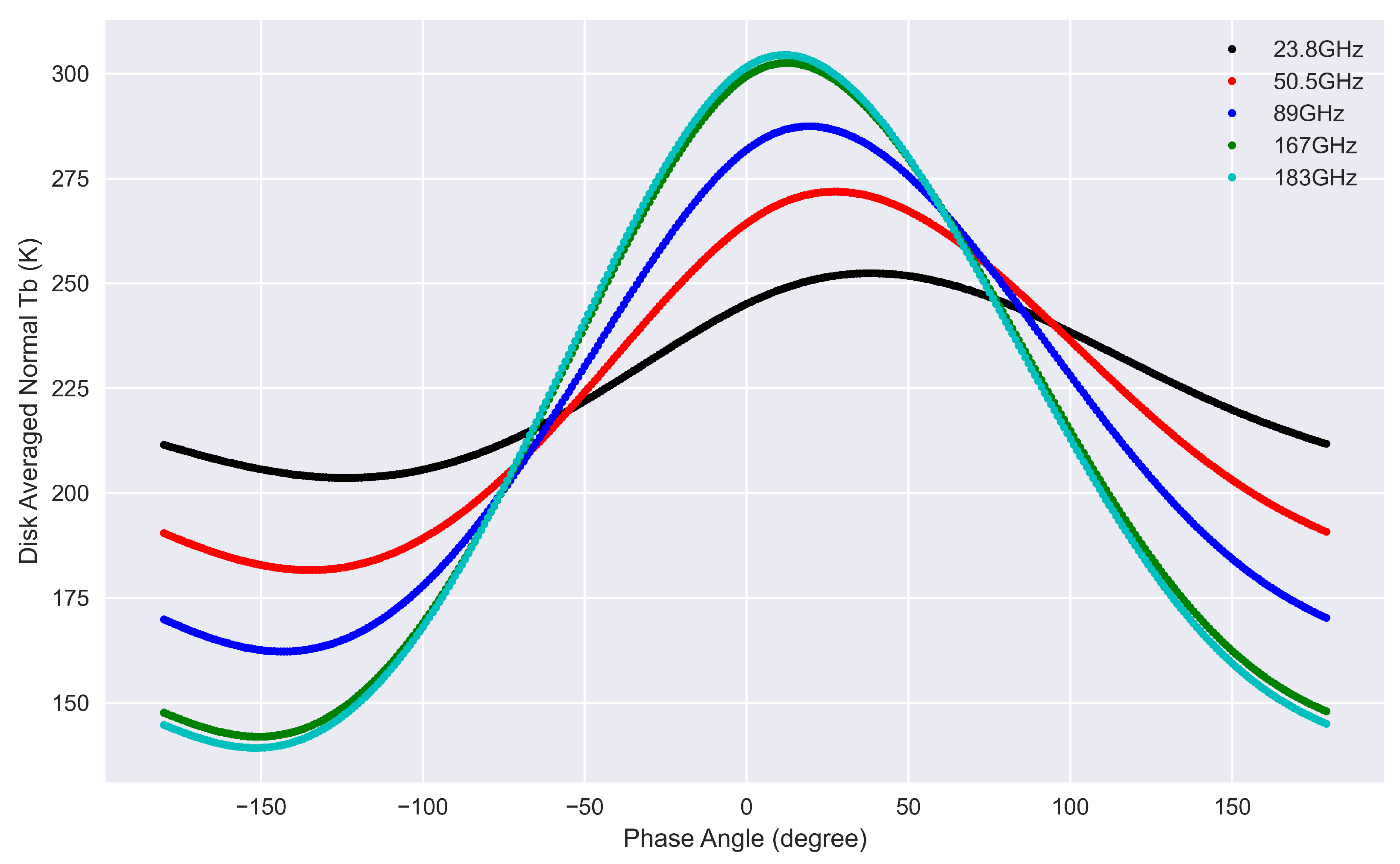 Remotesensing 14 05501 g003