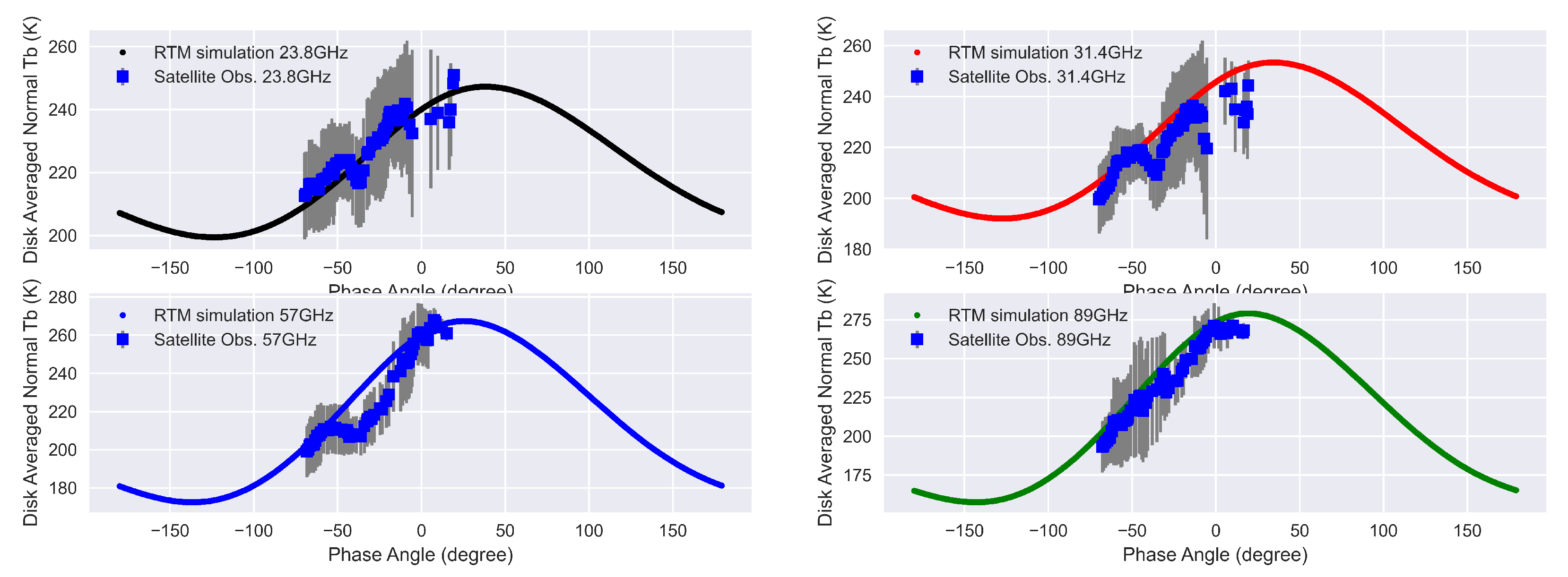 Remotesensing 14 05501 g005