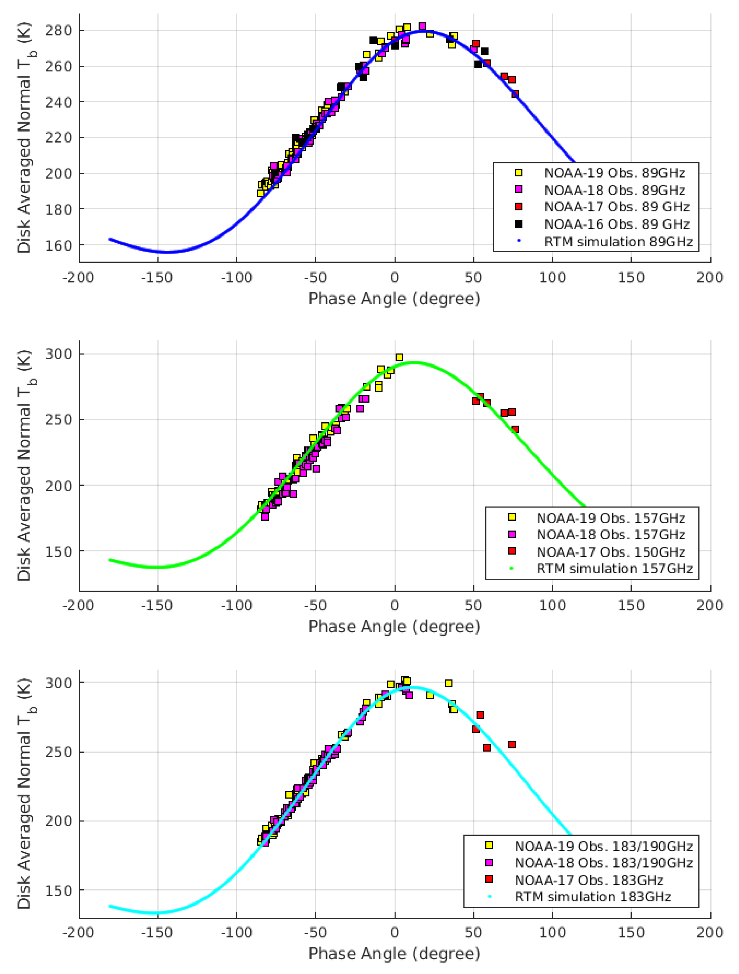 Remotesensing 14 05501 g006