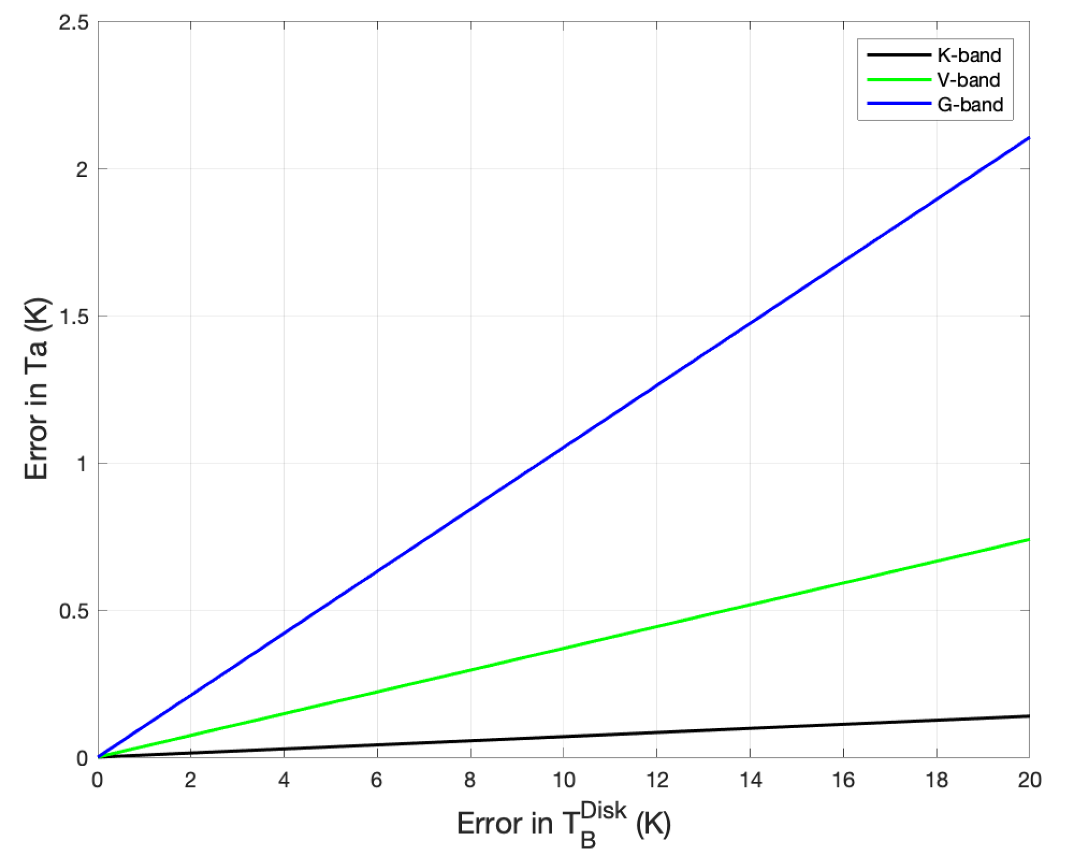 Remotesensing 14 05501 g007