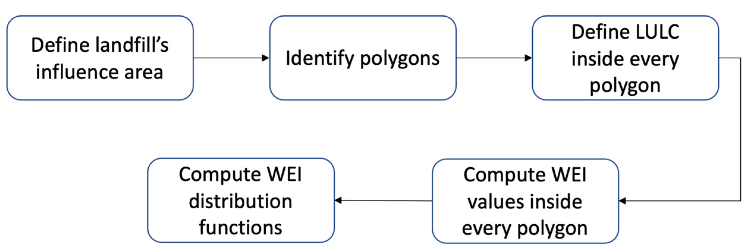 Remotesensing 14 05502 g001
