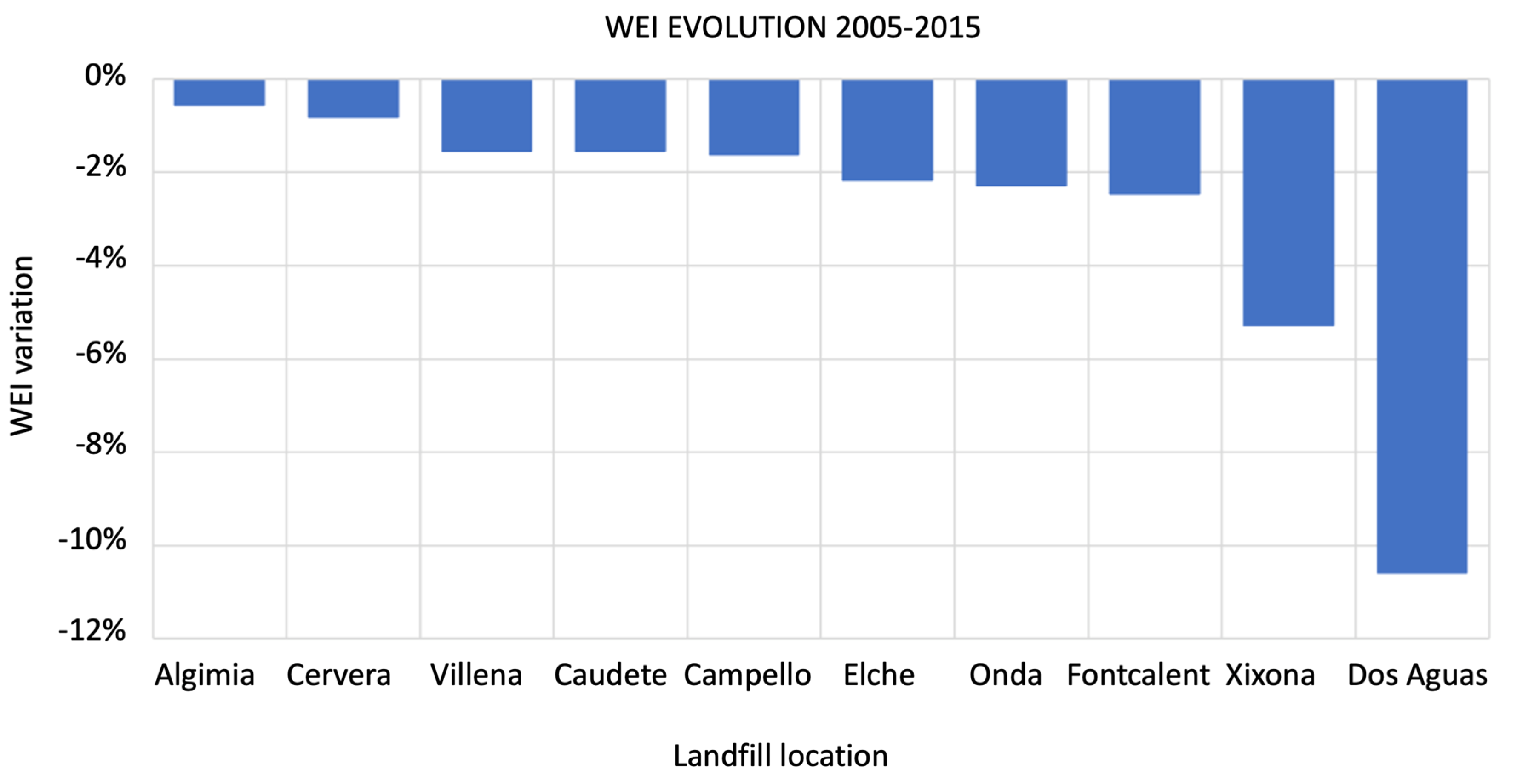 Remotesensing 14 05502 g005