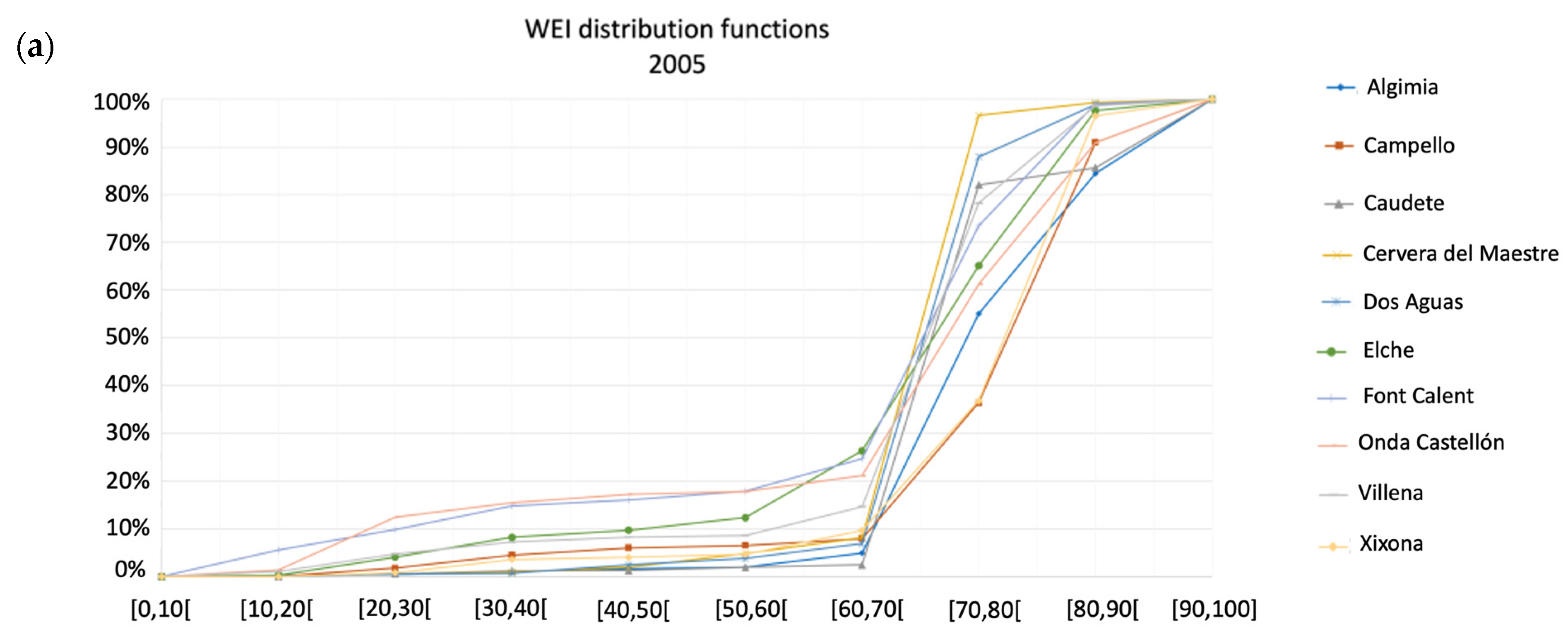 Remotesensing 14 05502 g006a