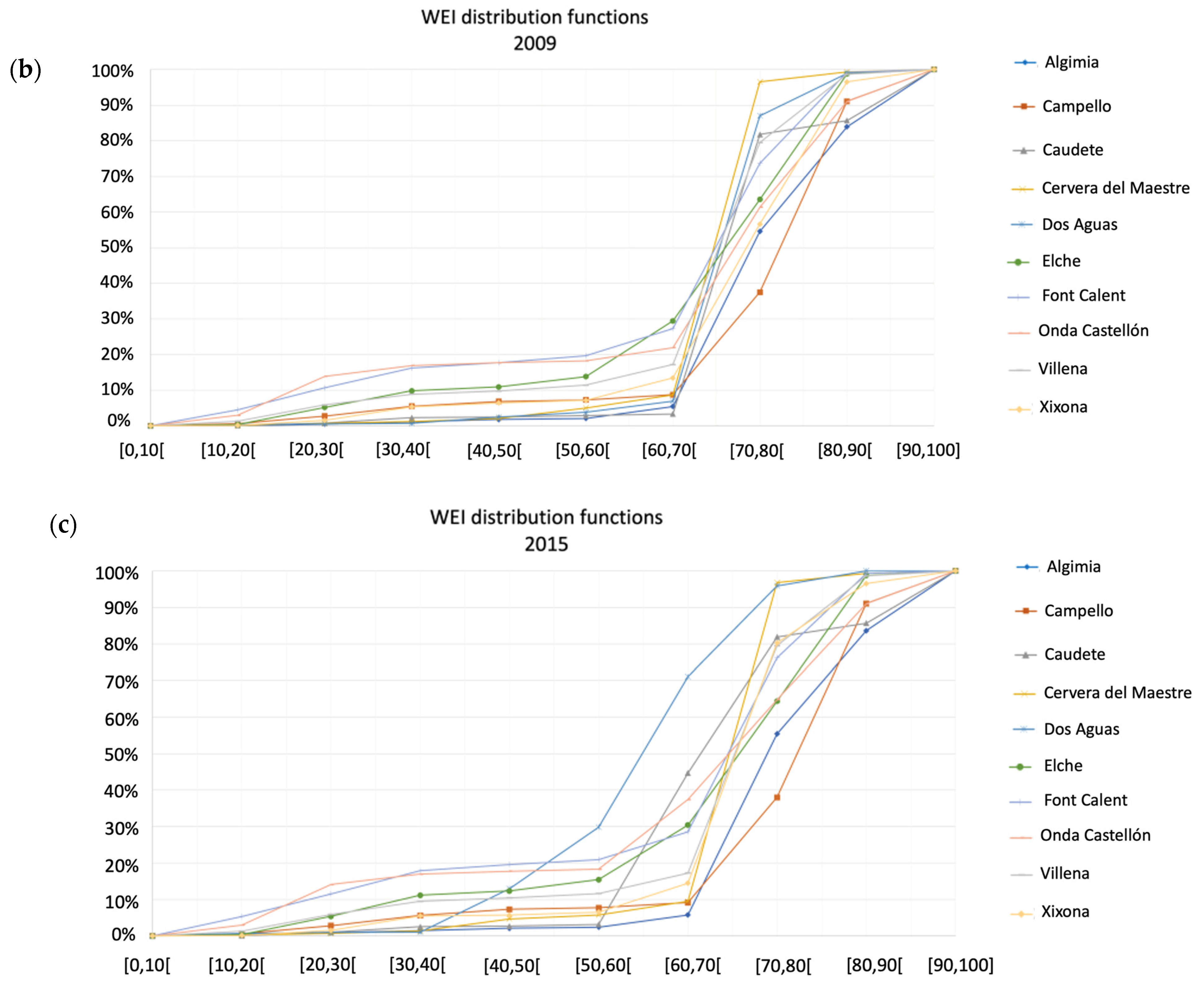 Remotesensing 14 05502 g006b