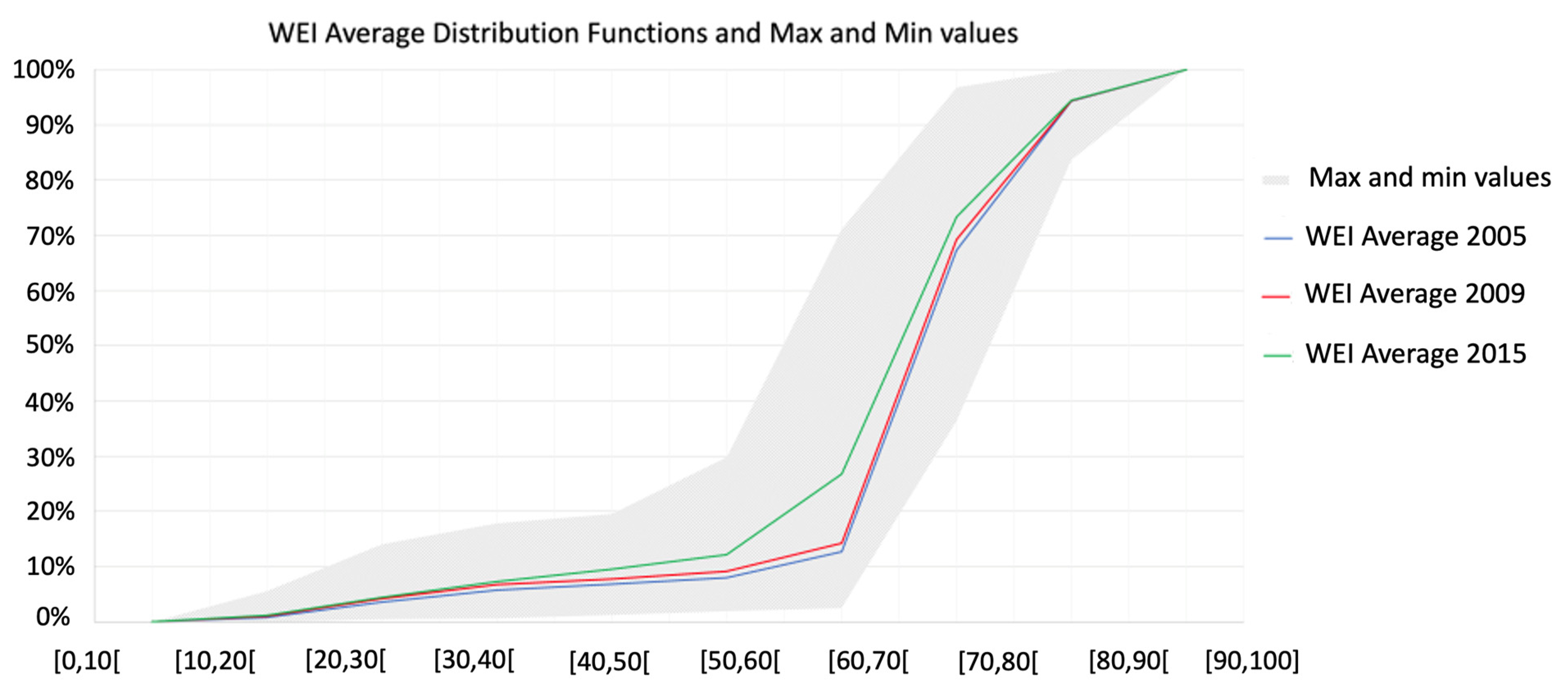 Remotesensing 14 05502 g007