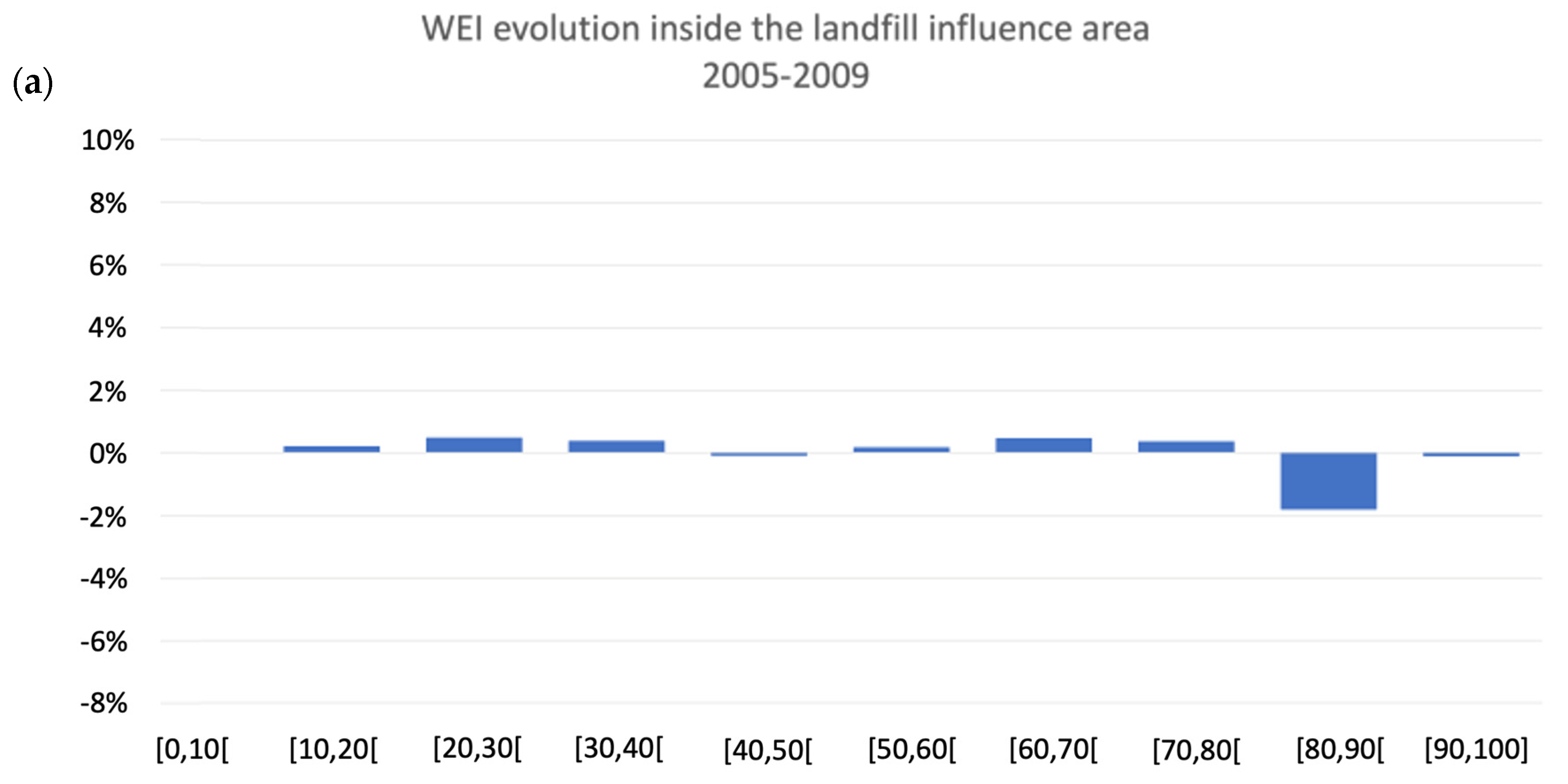 Remotesensing 14 05502 g008a