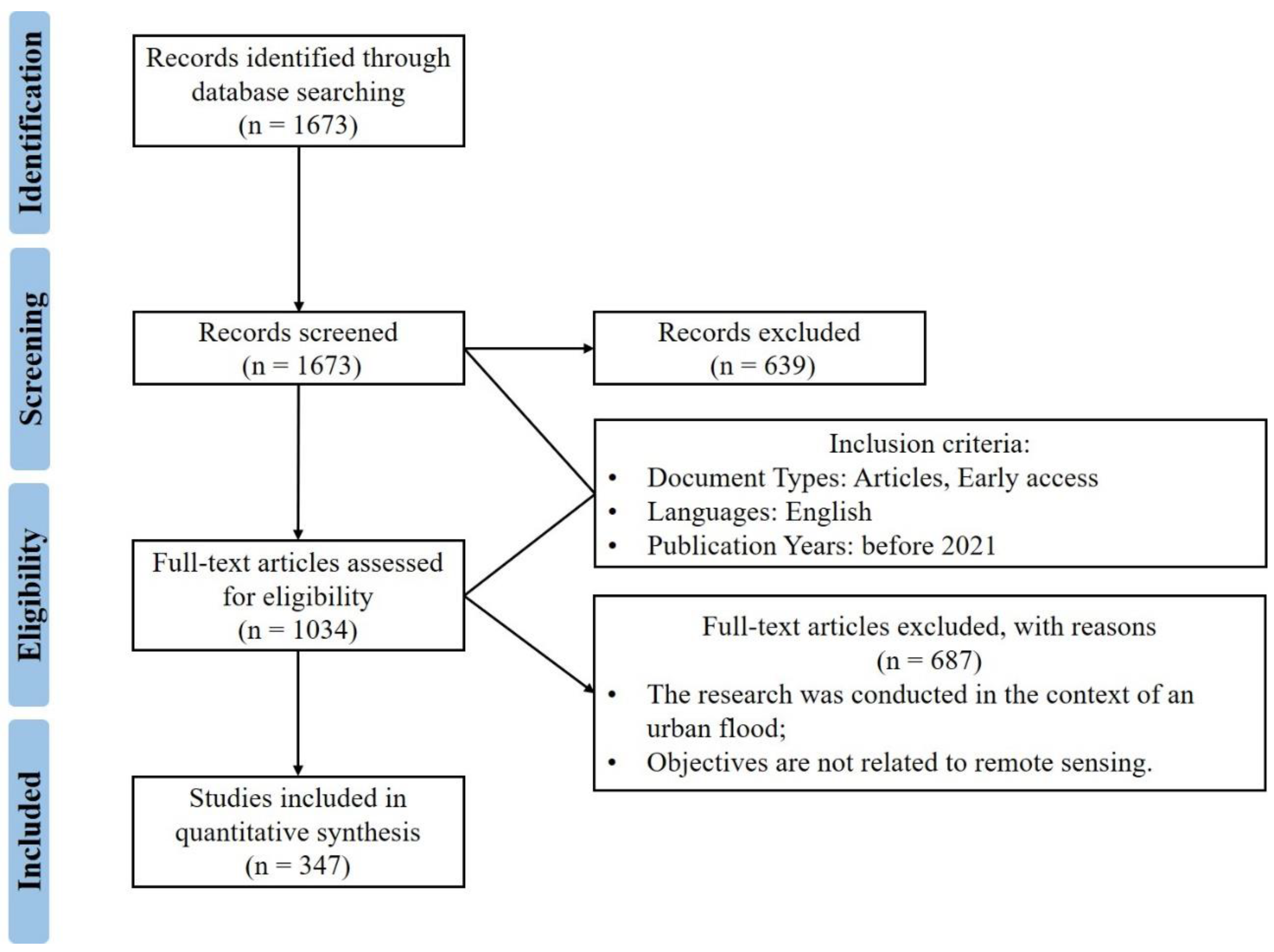 Remotesensing 14 05505 g001 Remotesensing 14 05505 g001