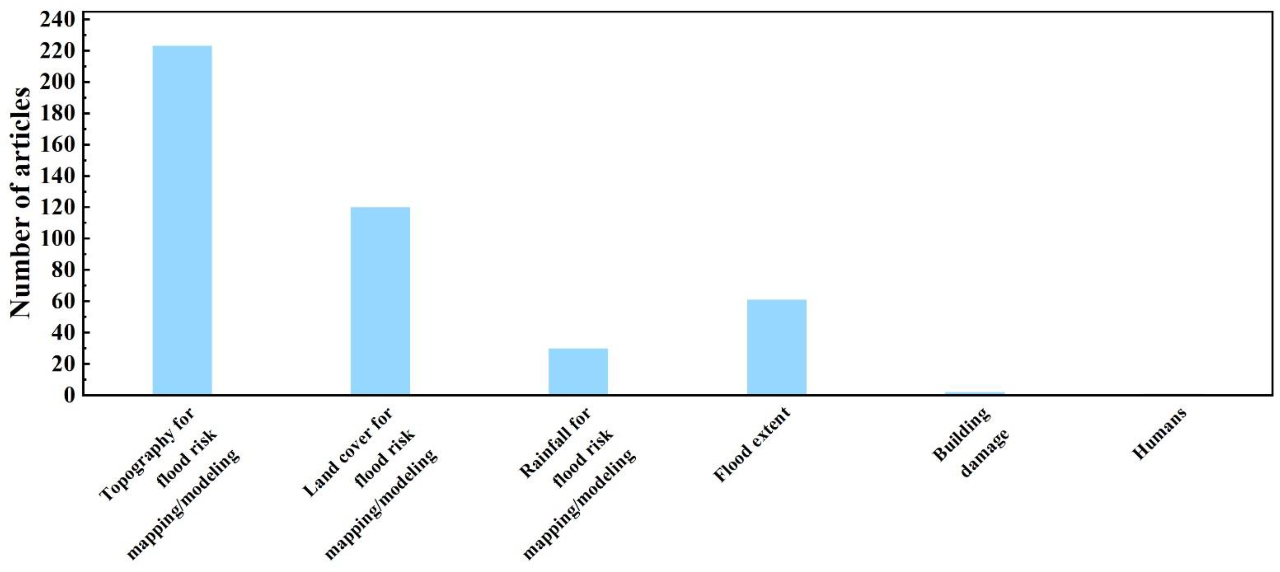 Remotesensing 14 05505 g004 Remotesensing 14 05505 g004