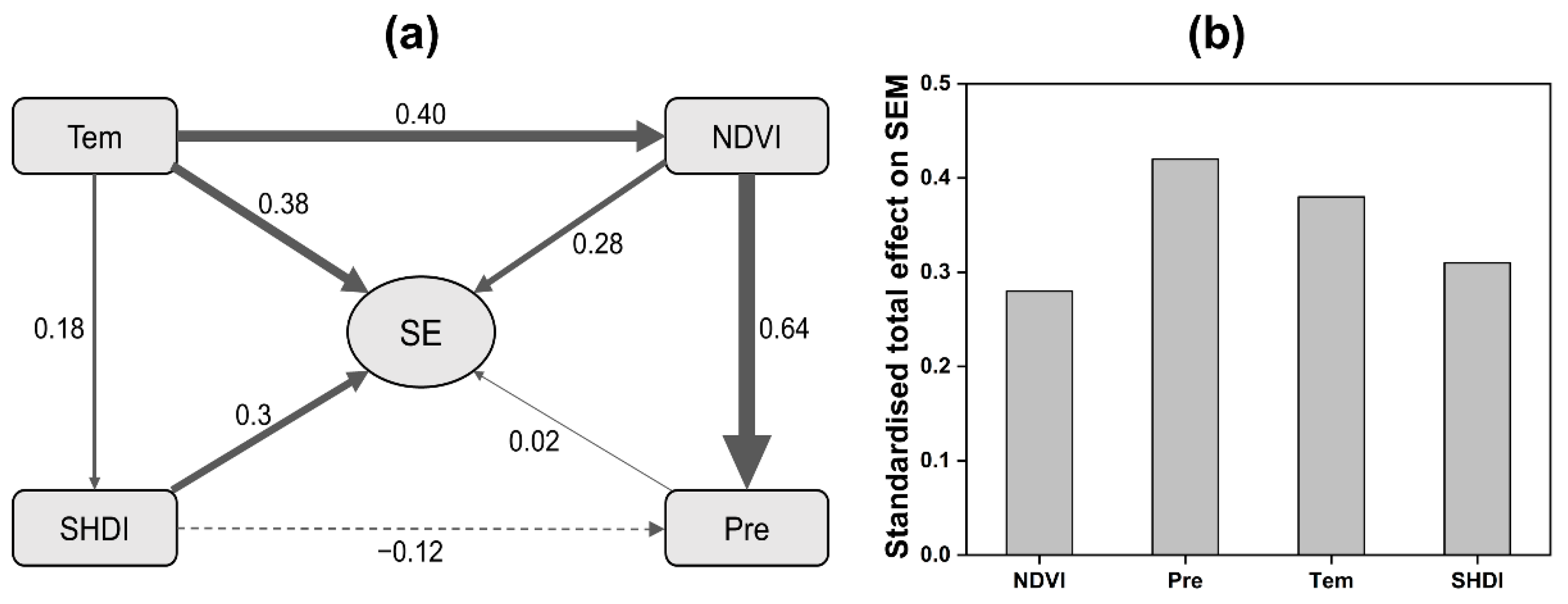 Remotesensing 14 05507 g012