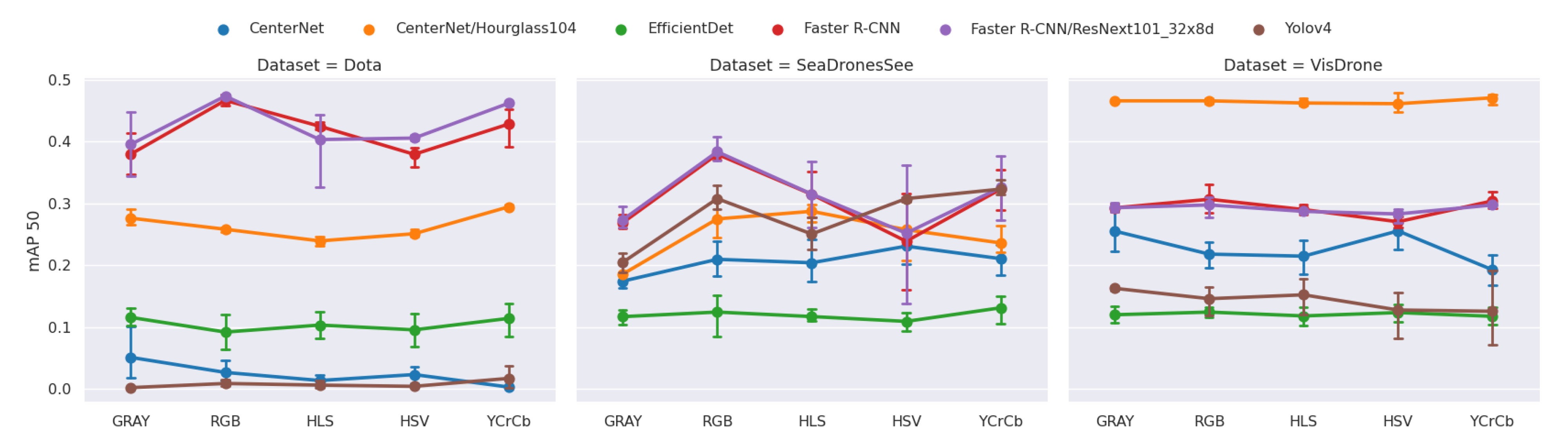 Remotesensing 14 05508 g007