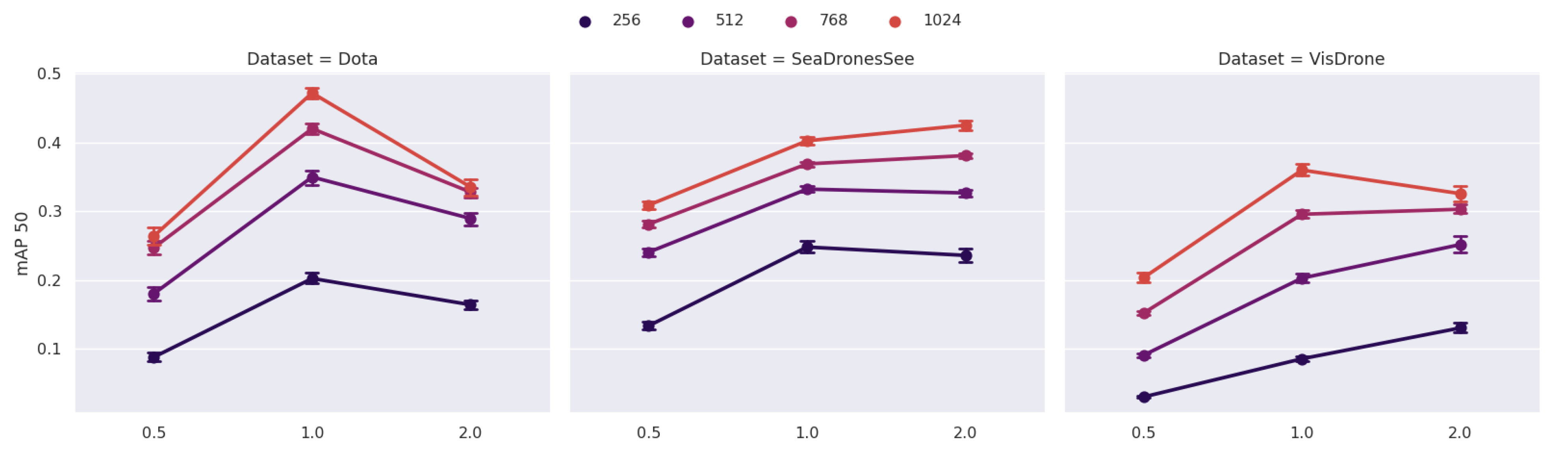 Remotesensing 14 05508 g008