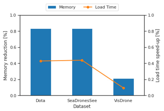 Remotesensing 14 05508 g0a11
