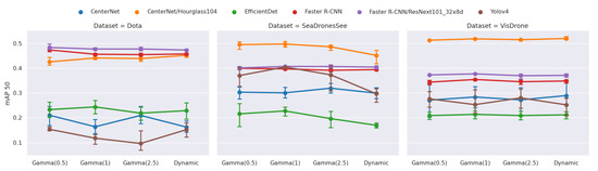 Remotesensing 14 05508 g0a5