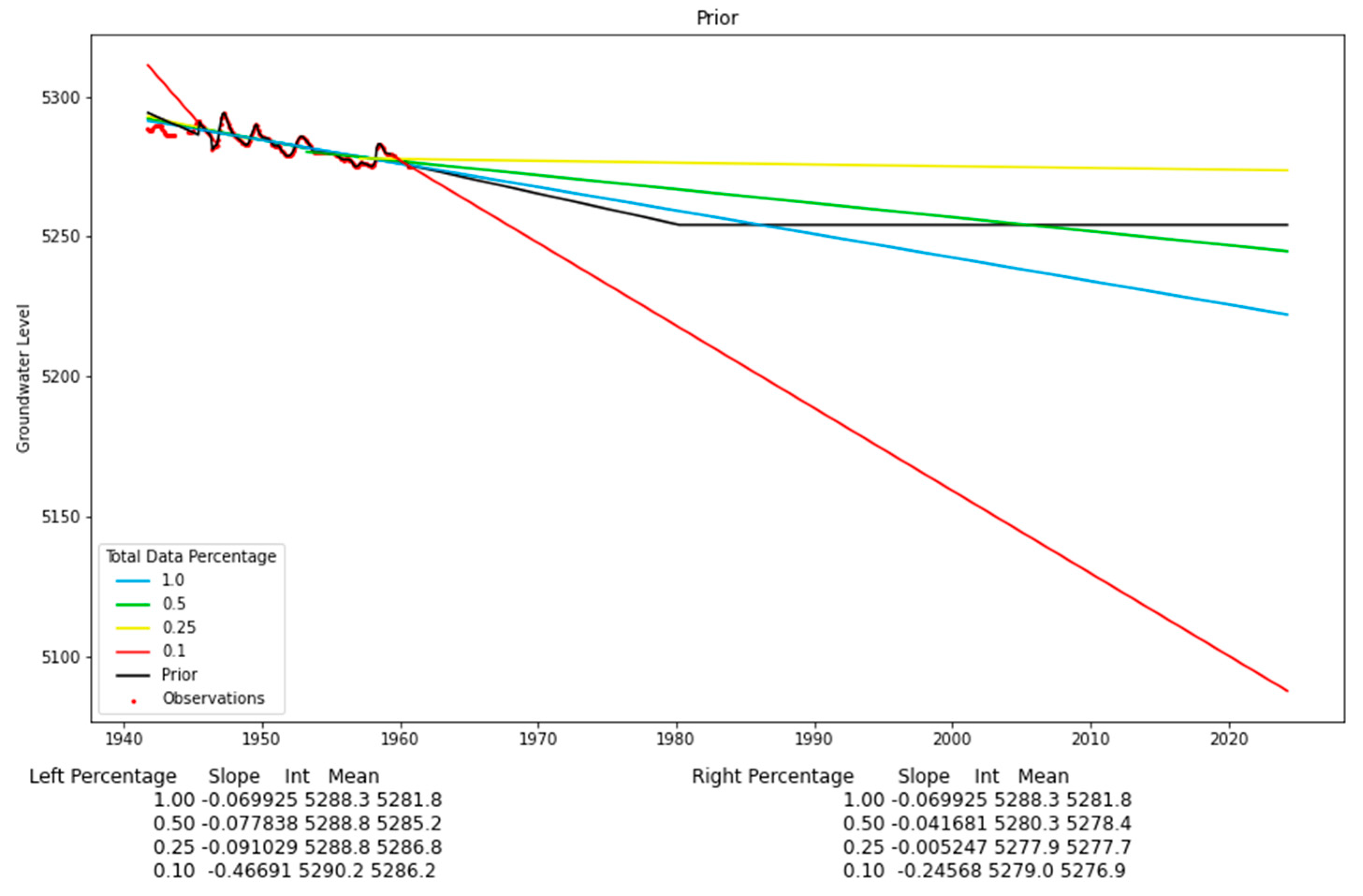 Remotesensing 14 05509 g006