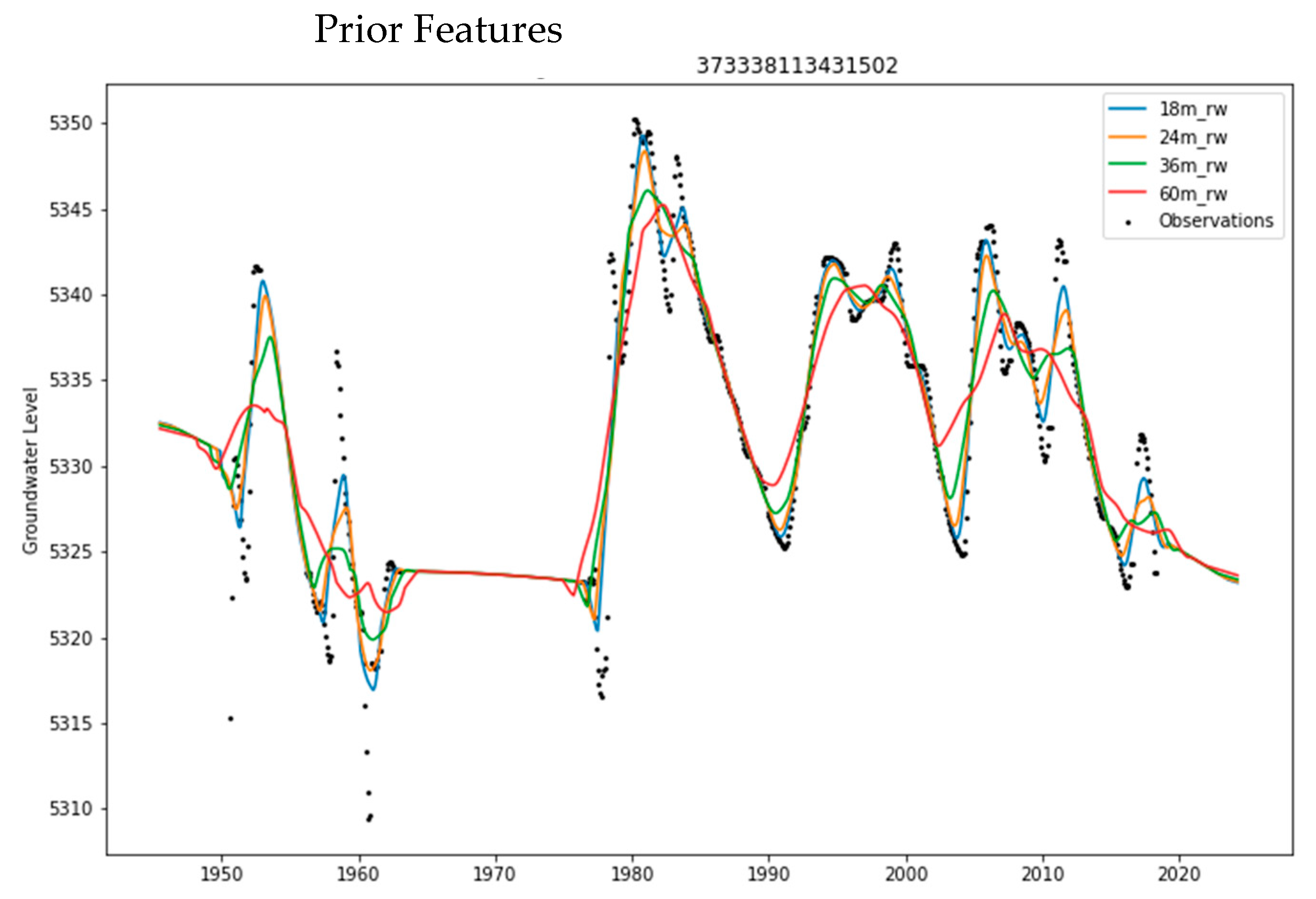 Remotesensing 14 05509 g007