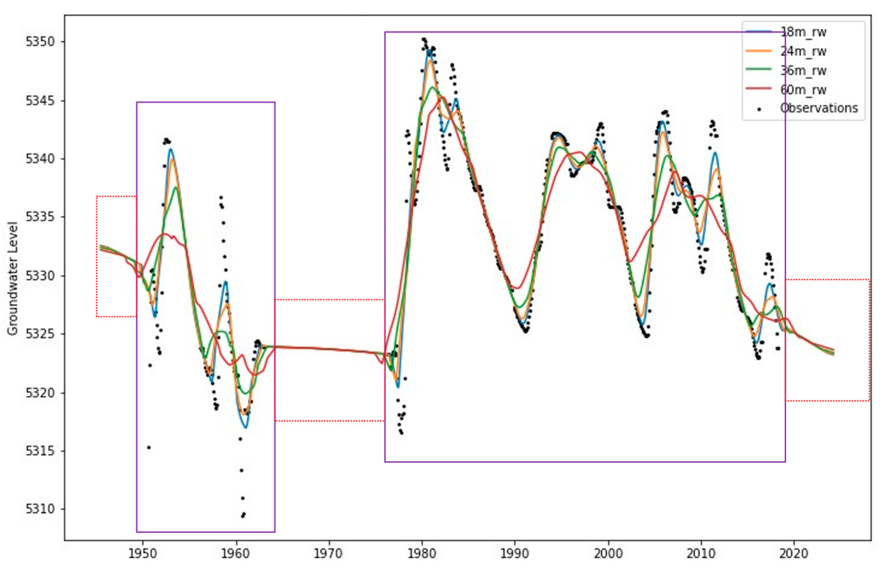 Remotesensing 14 05509 g008