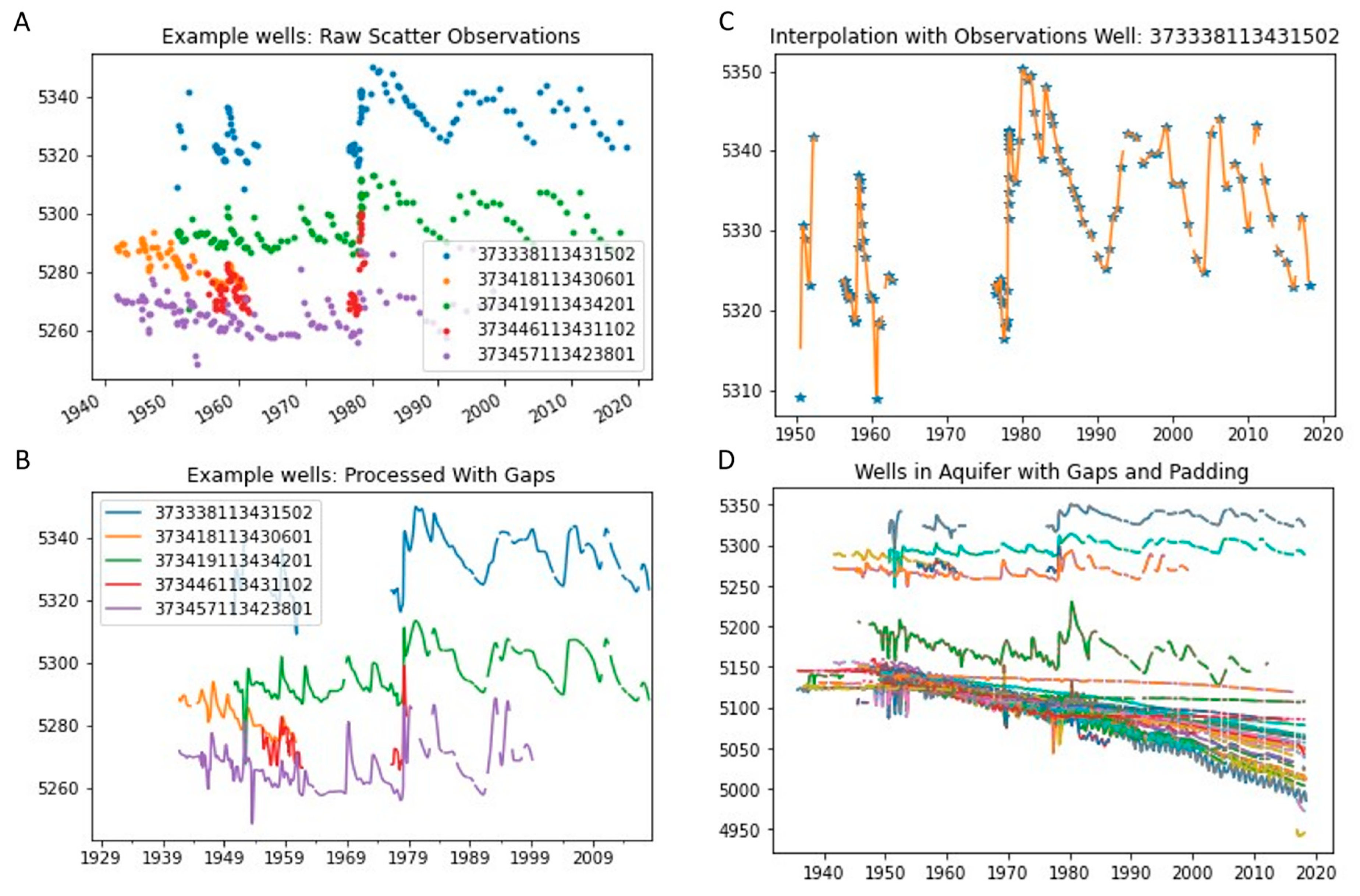 Remotesensing 14 05509 g010