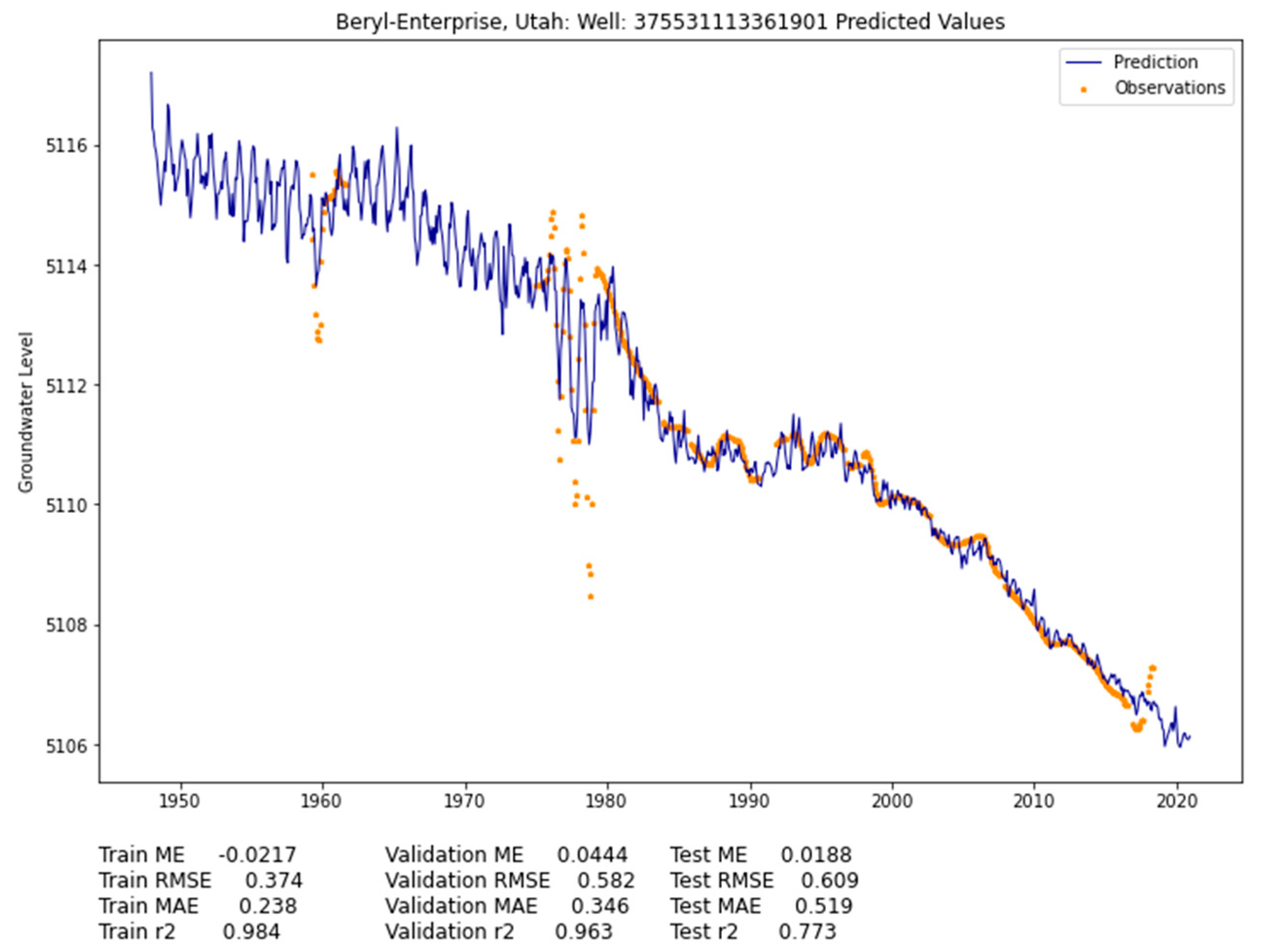 Remotesensing 14 05509 g012