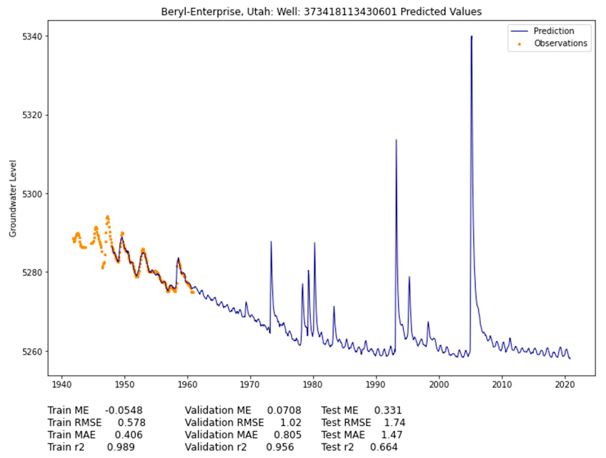 Remotesensing 14 05509 g013
