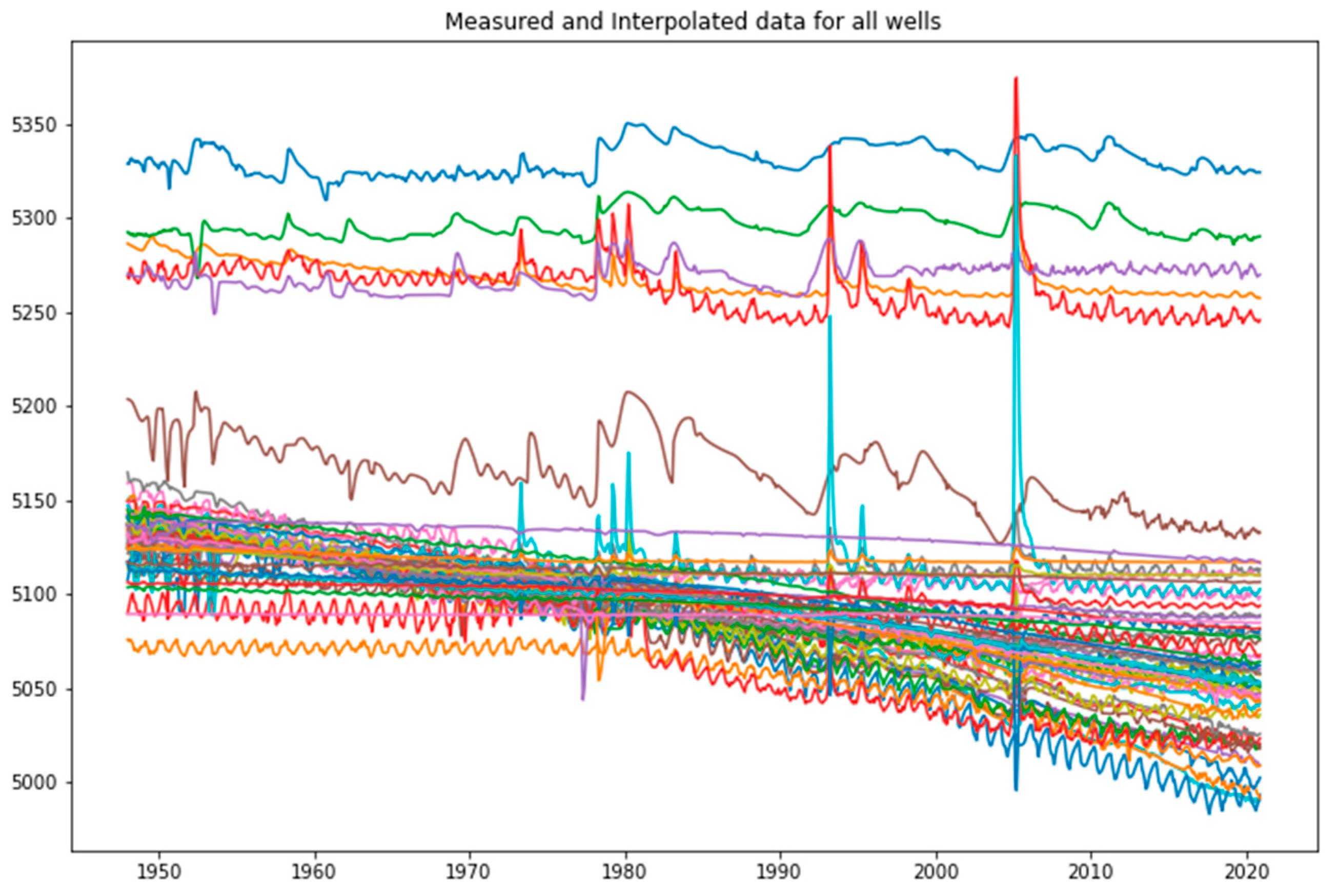 Remotesensing 14 05509 g014