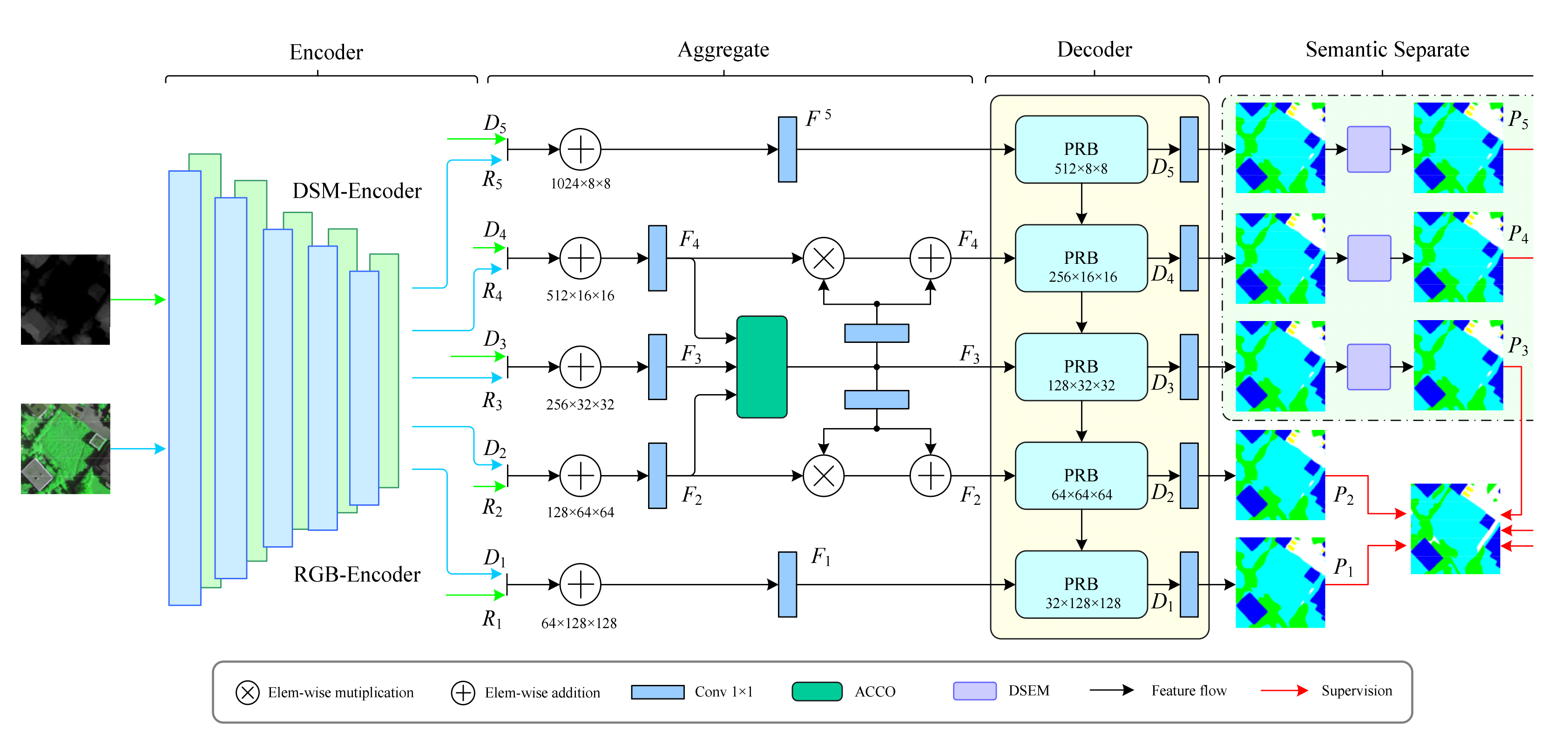 Remotesensing 14 05510 g001