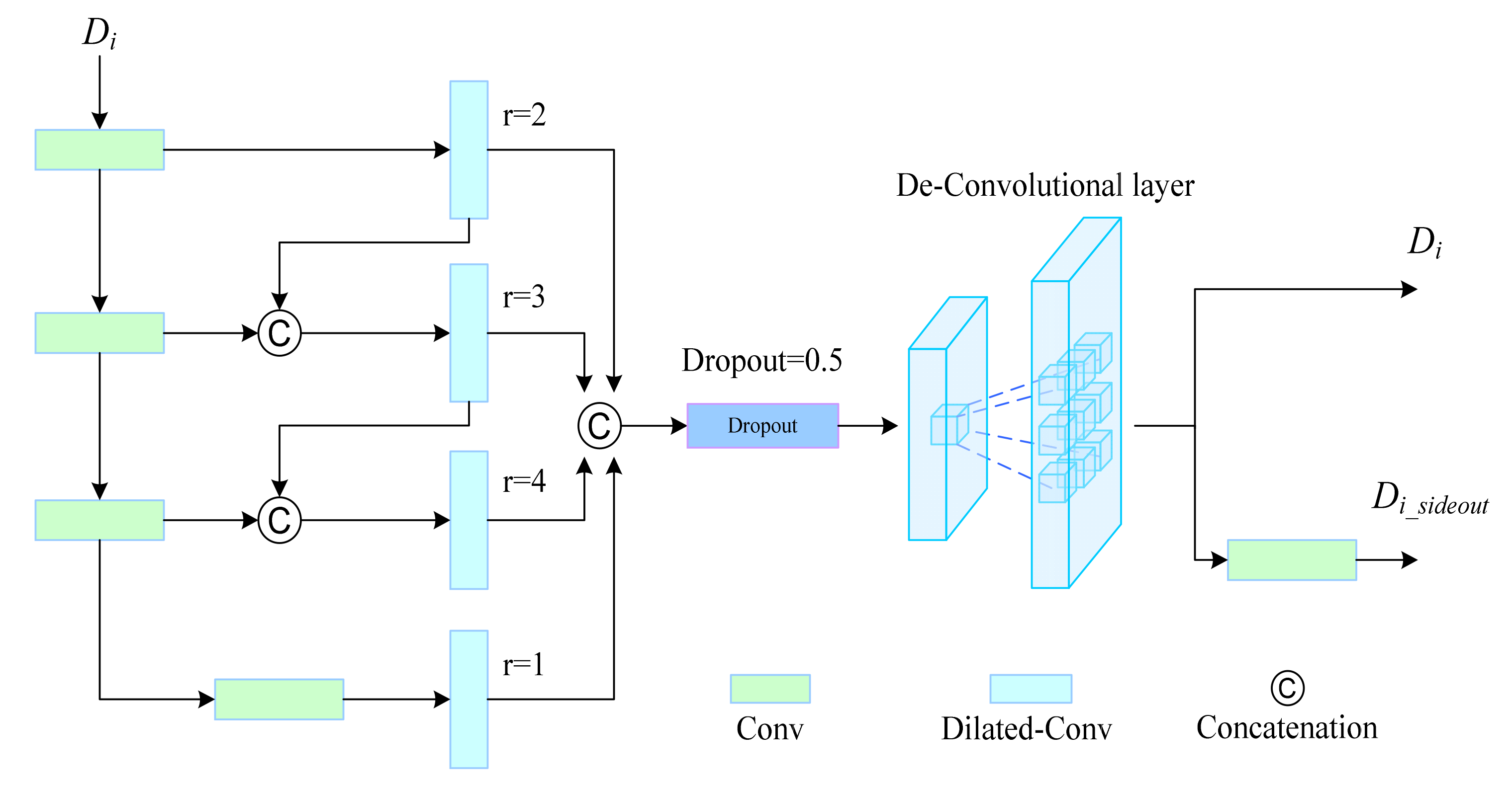 Remotesensing 14 05510 g002
