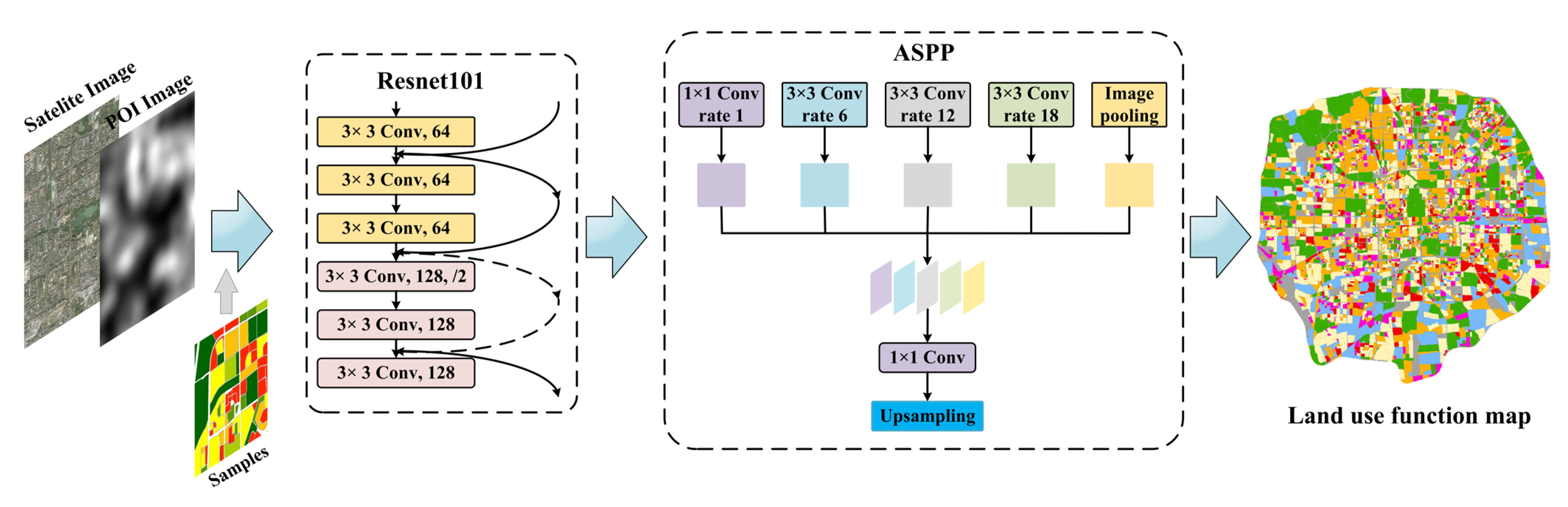 Remotesensing 14 05511 g004