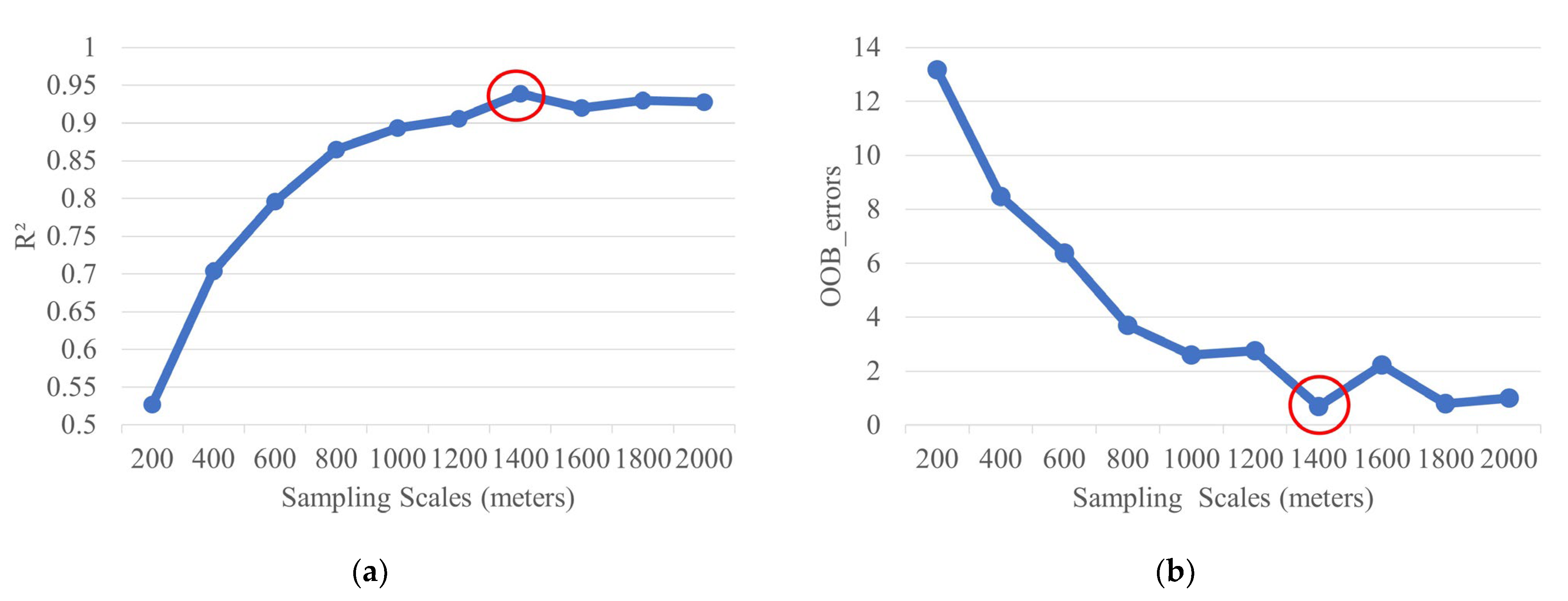 Remotesensing 14 05511 g006