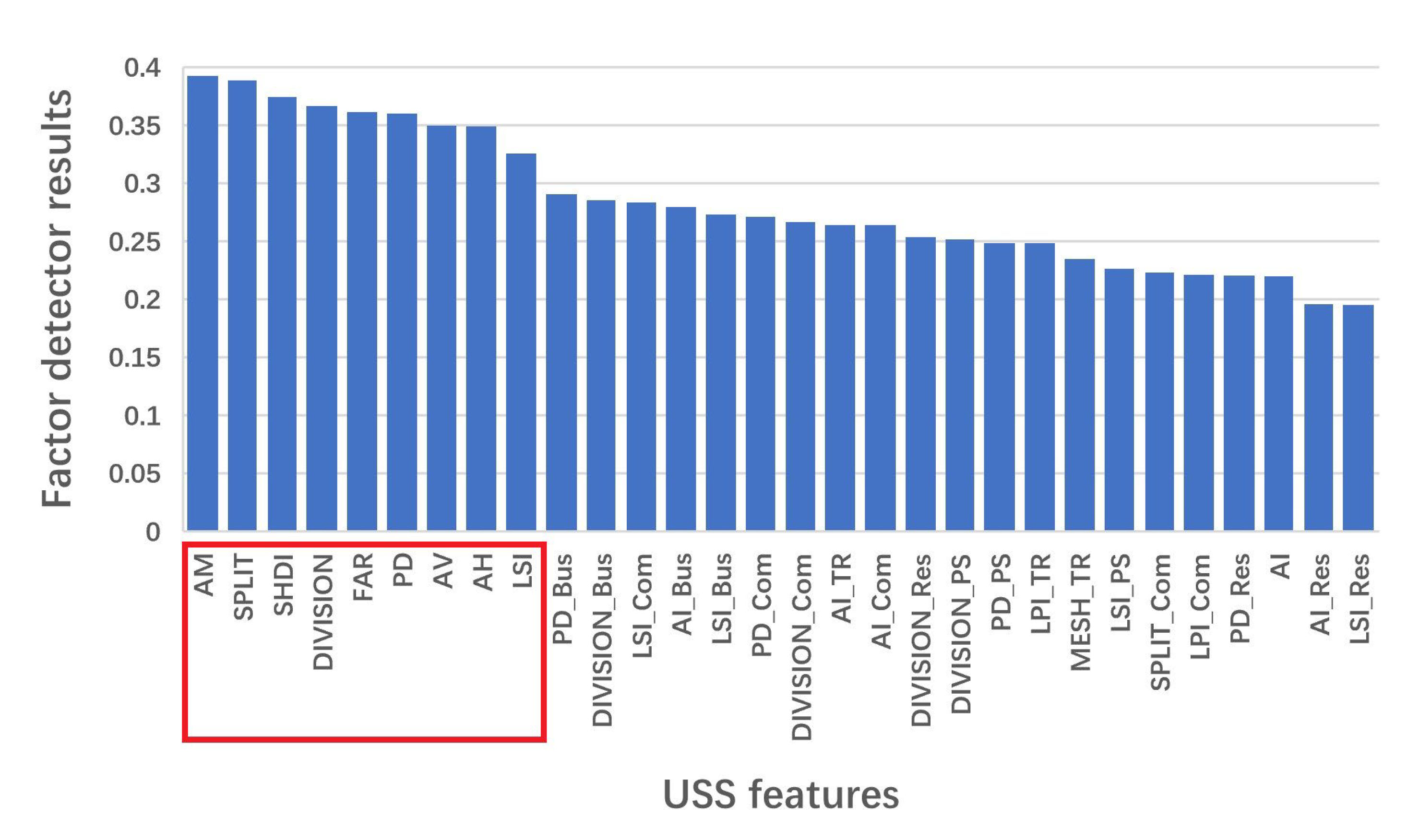 Remotesensing 14 05511 g007
