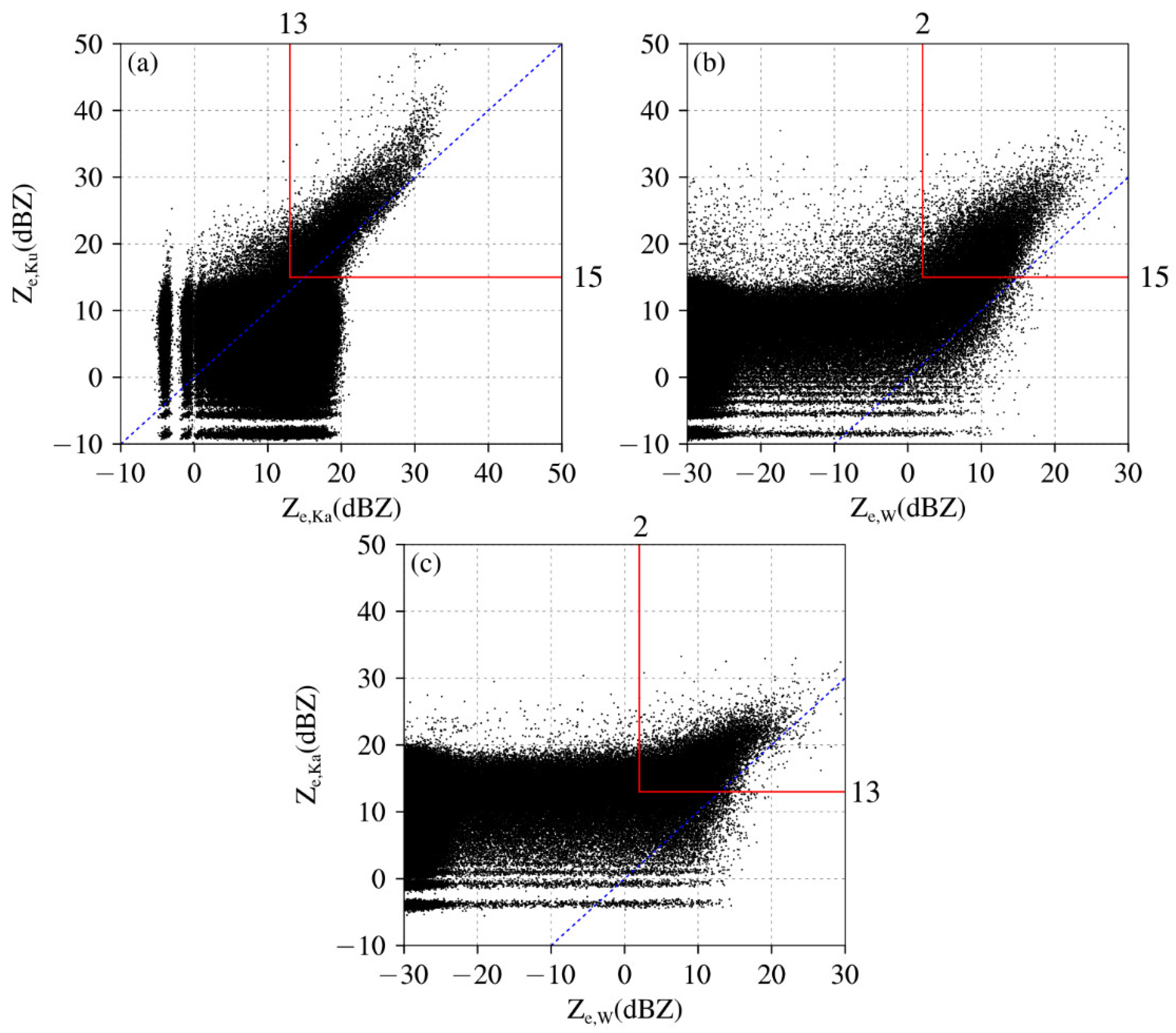Remotesensing 14 05512 g001
