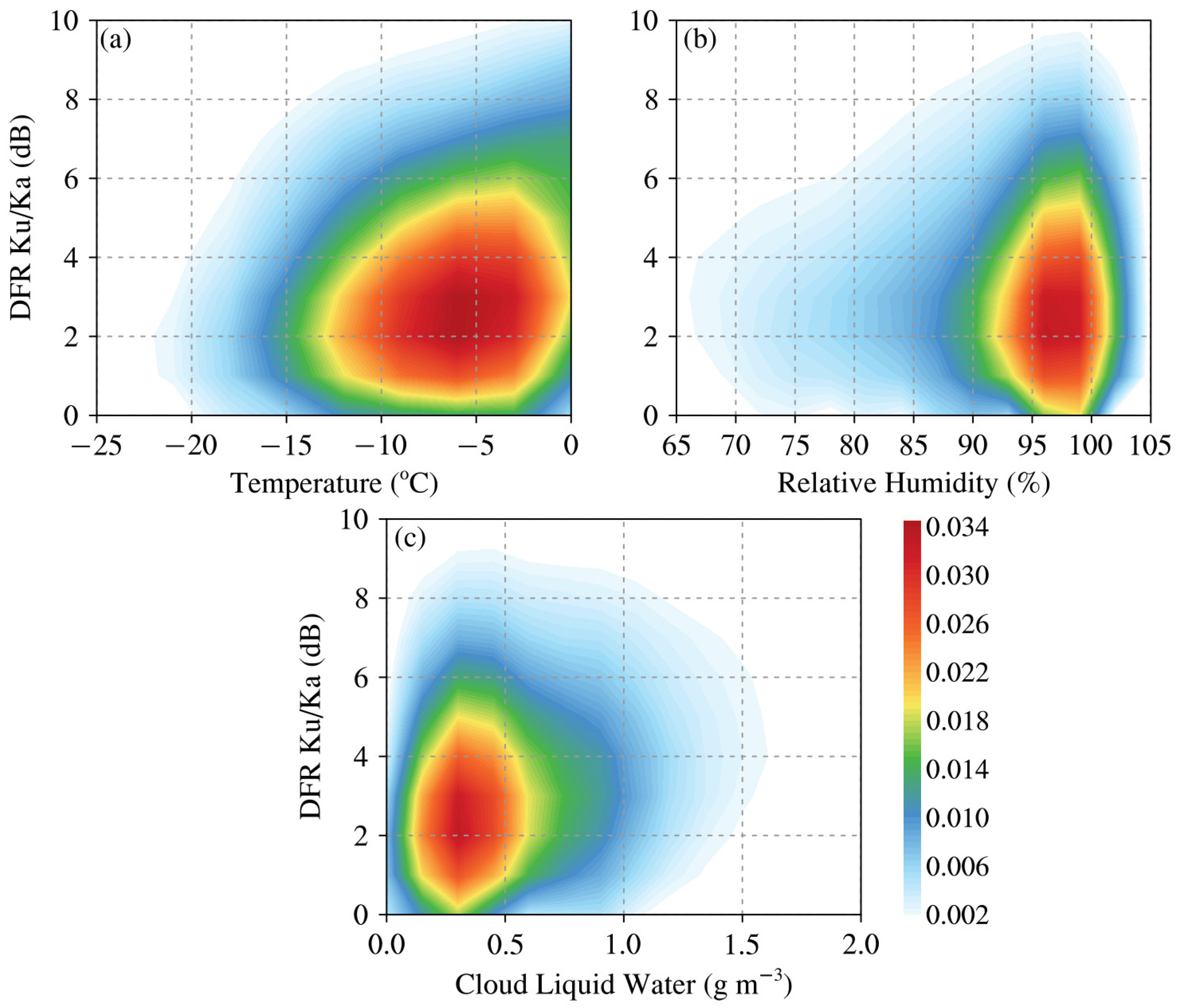 Remotesensing 14 05512 g005