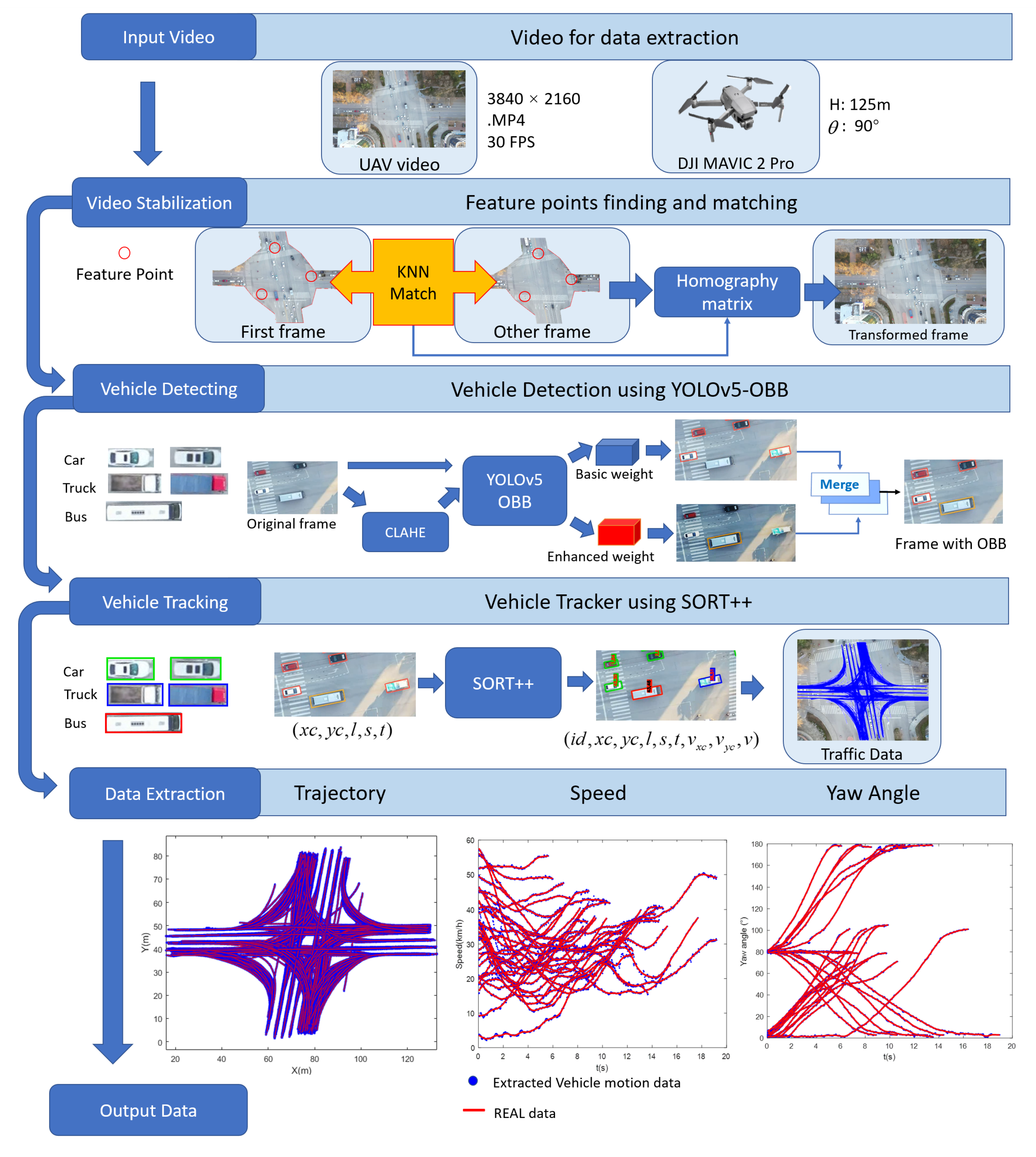 Remotesensing 14 05513 g001