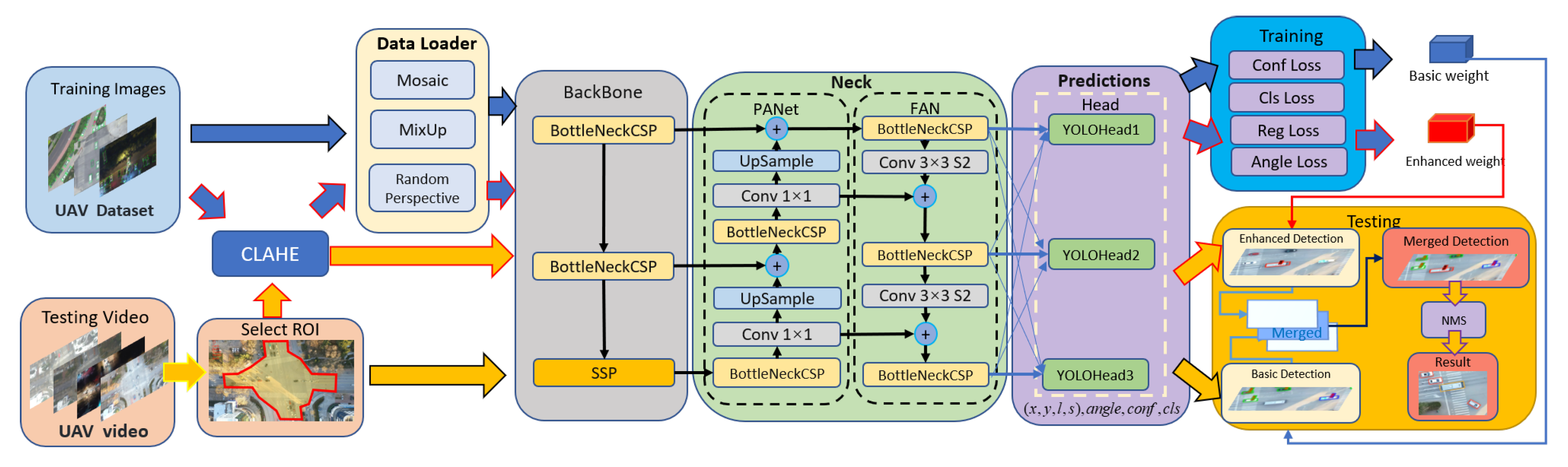 Remotesensing 14 05513 g002