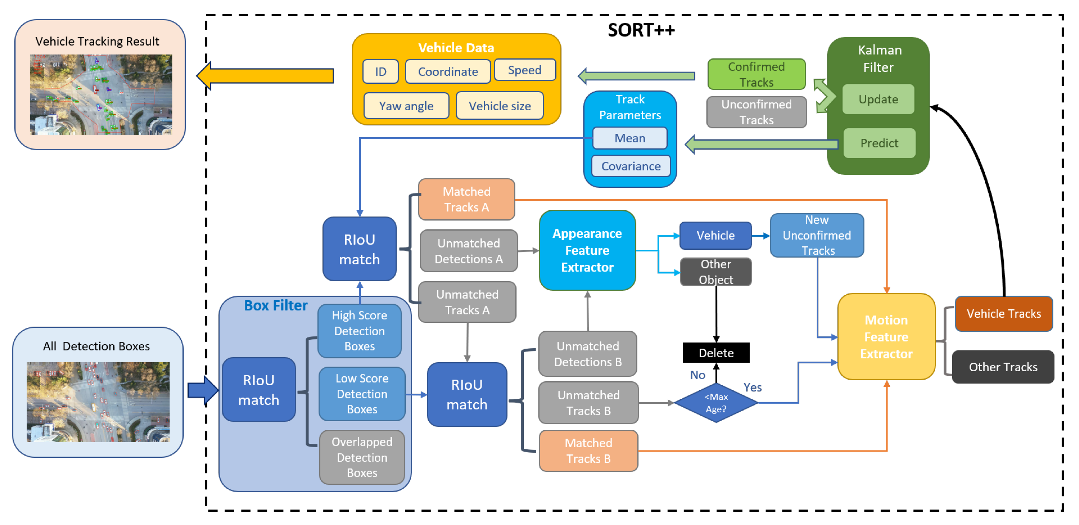 Remotesensing 14 05513 g005