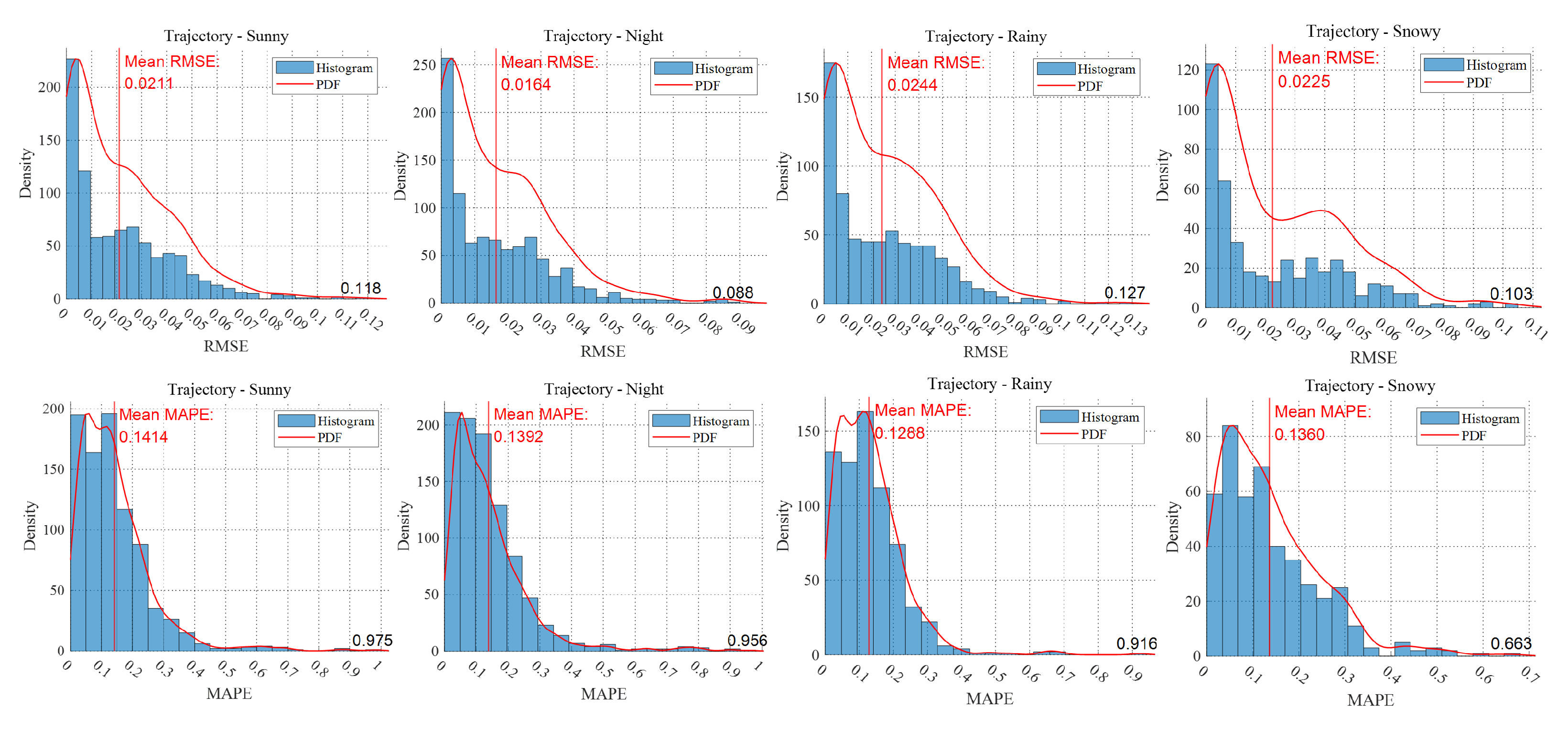 Remotesensing 14 05513 g012