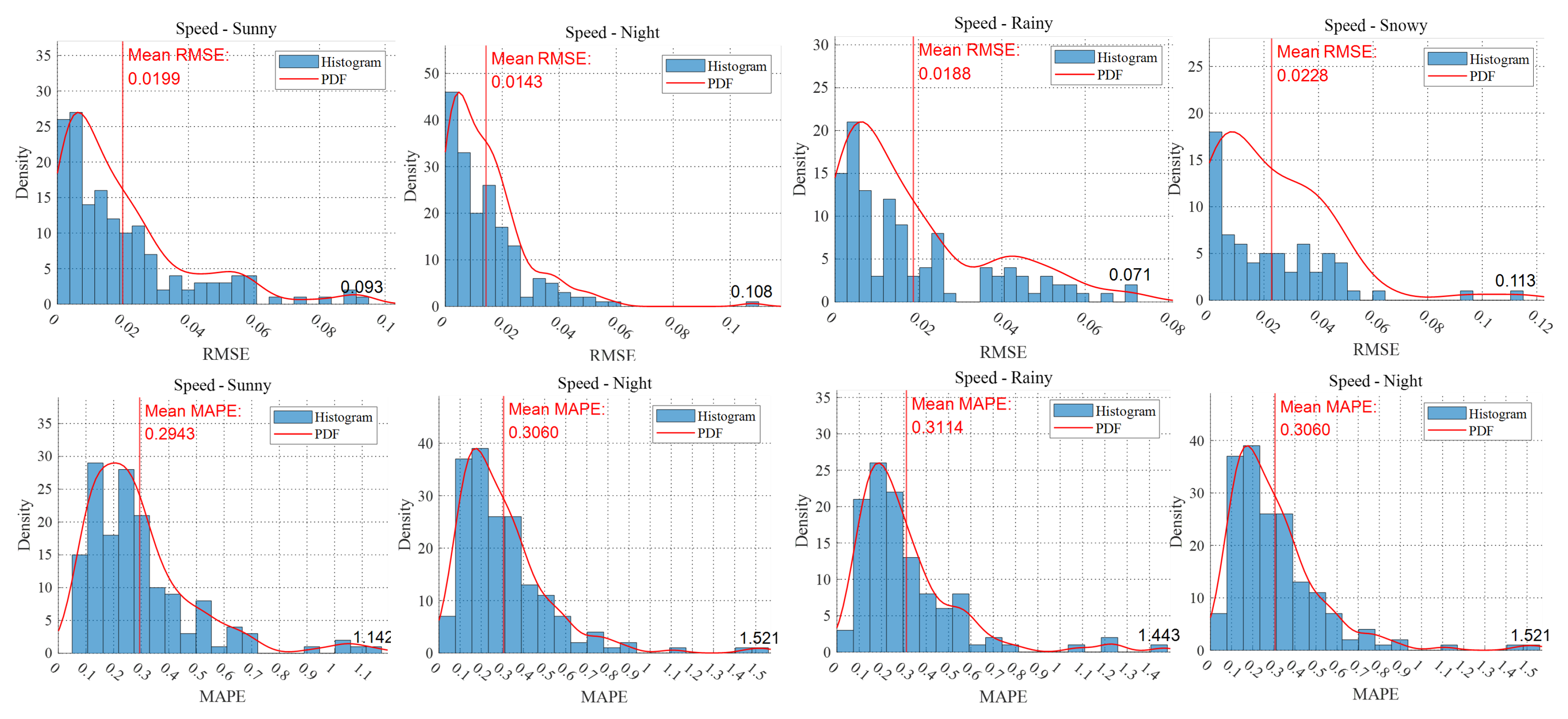 Remotesensing 14 05513 g013