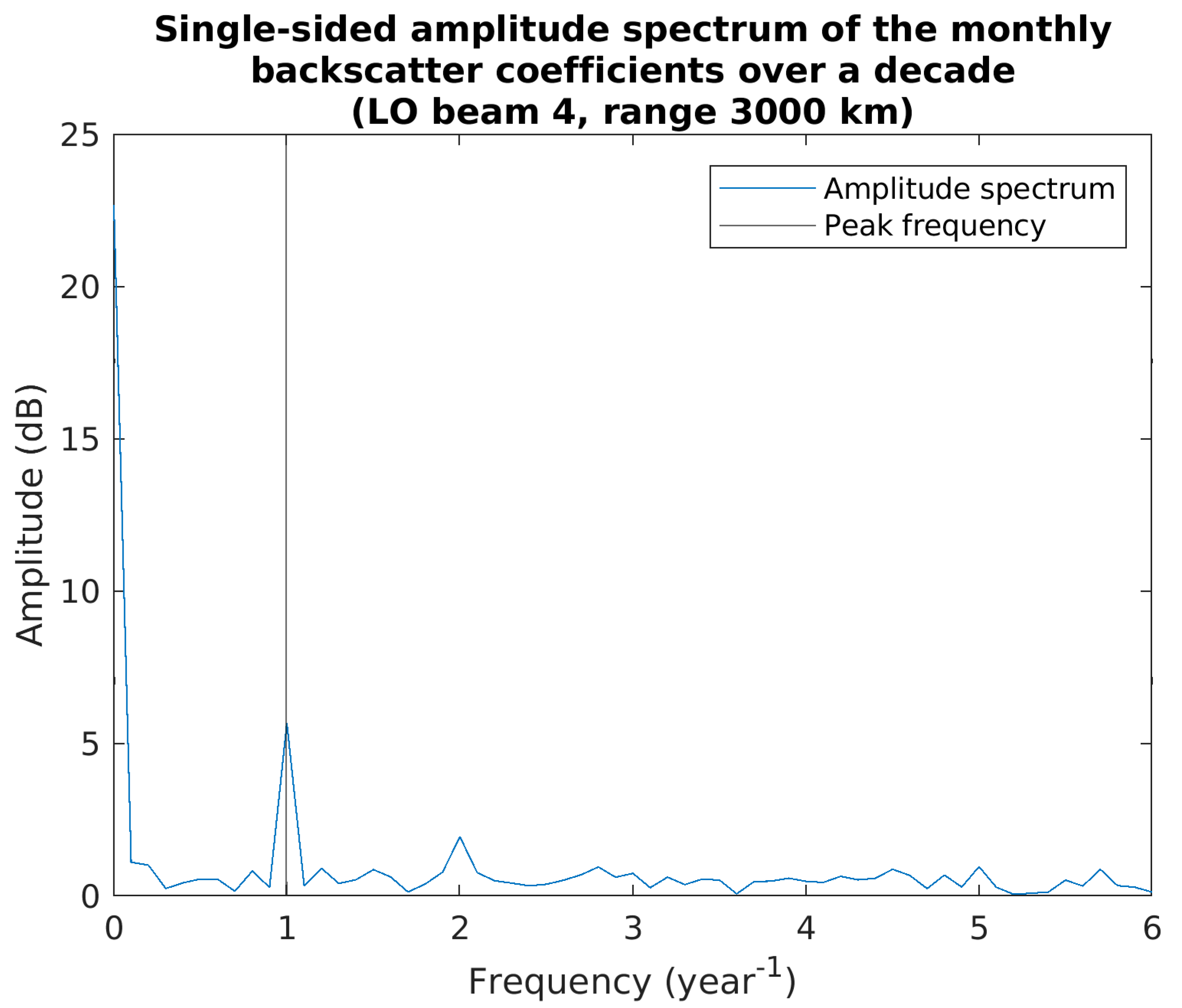 Remotesensing 14 05514 g010