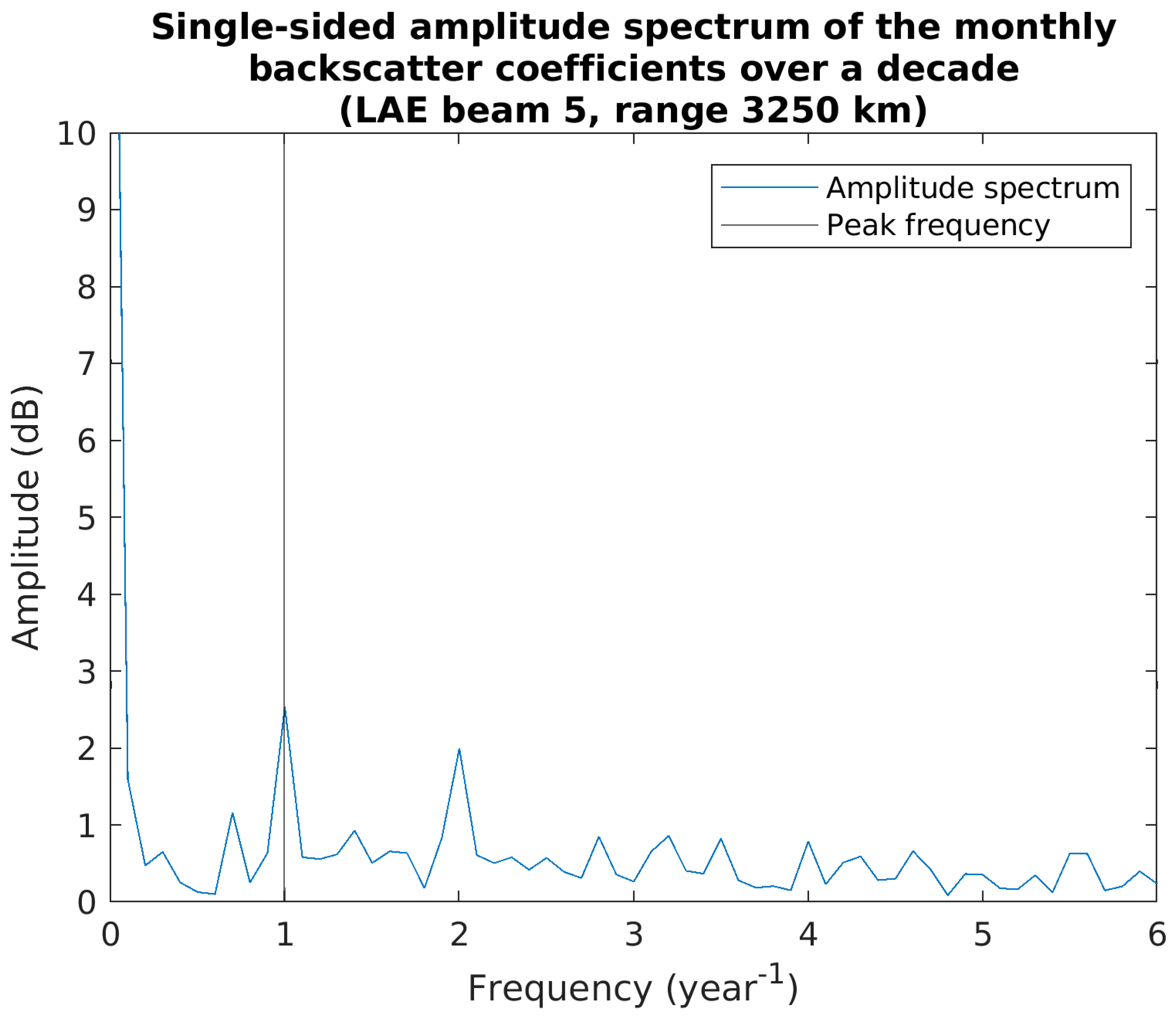 Remotesensing 14 05514 g021
