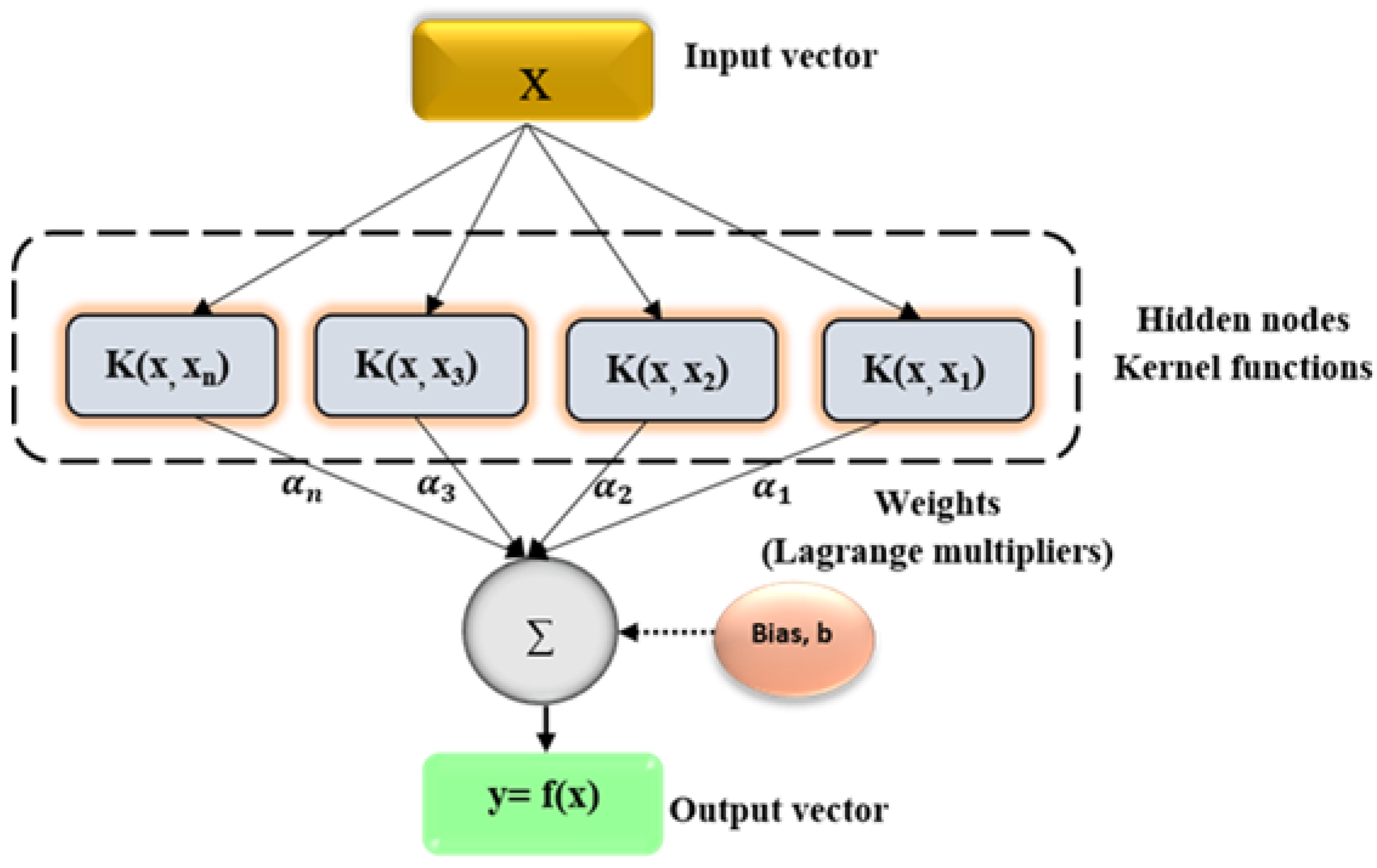 Remotesensing 14 05515 g005
