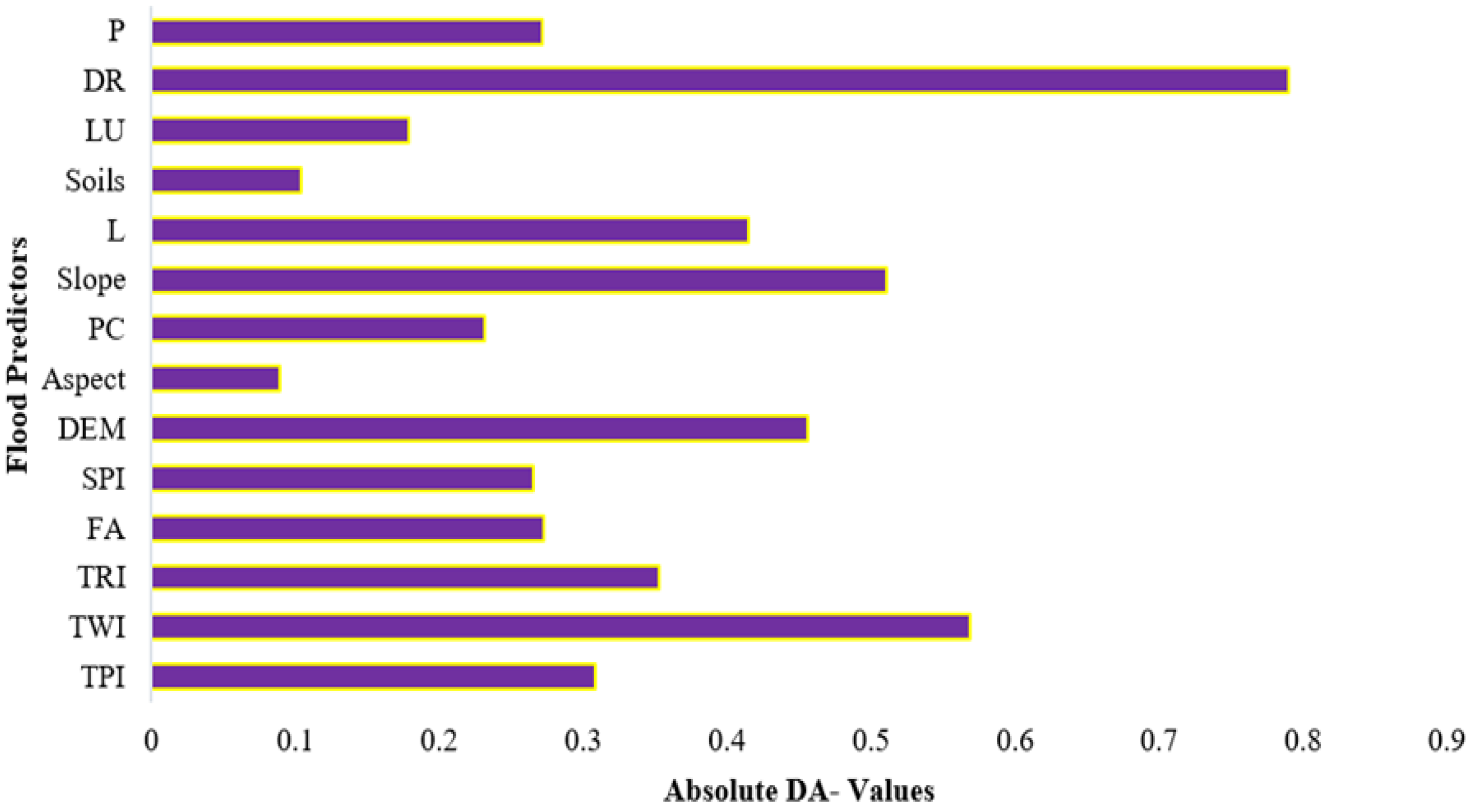 Remotesensing 14 05515 g007