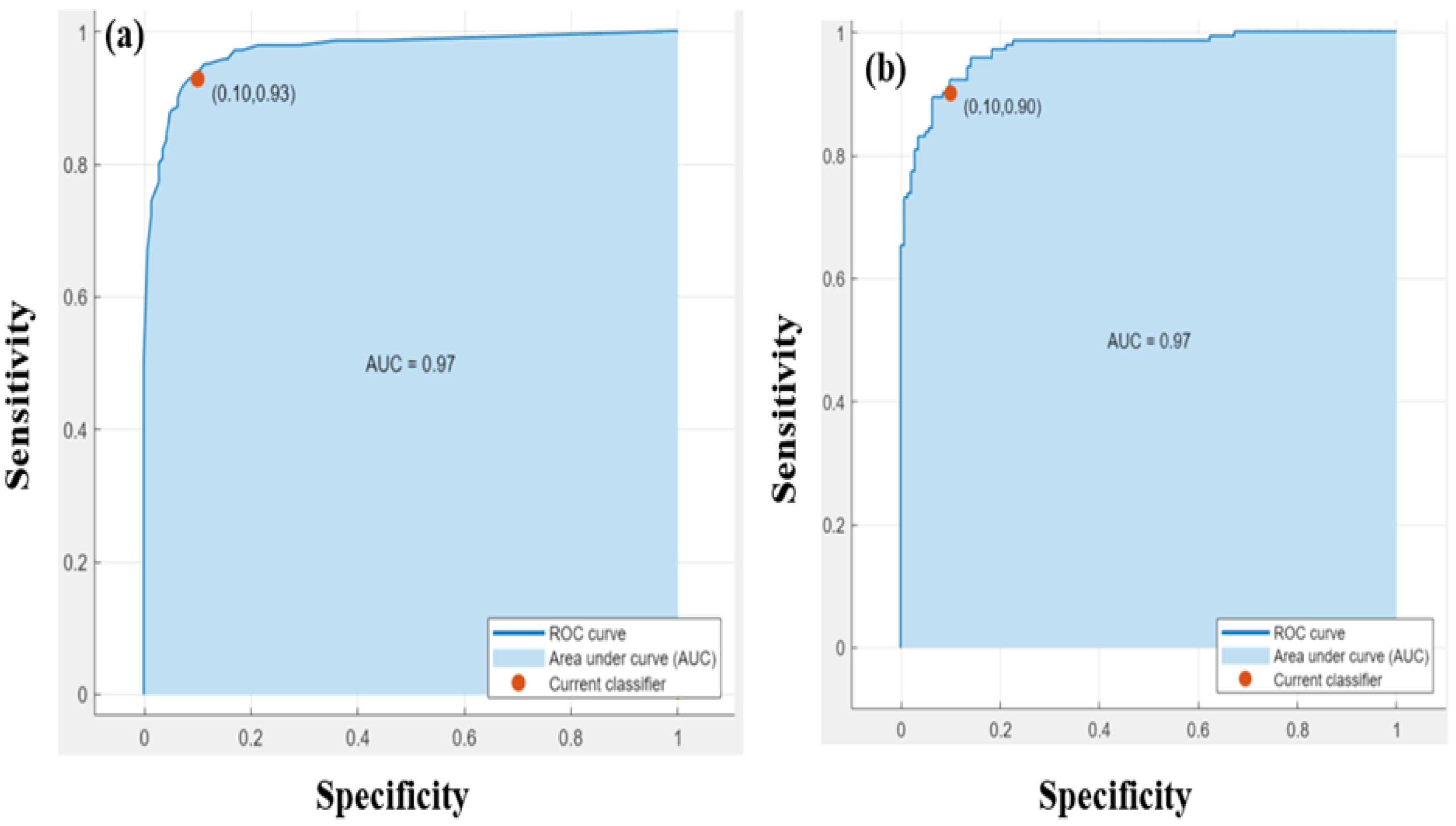 Remotesensing 14 05515 g008a