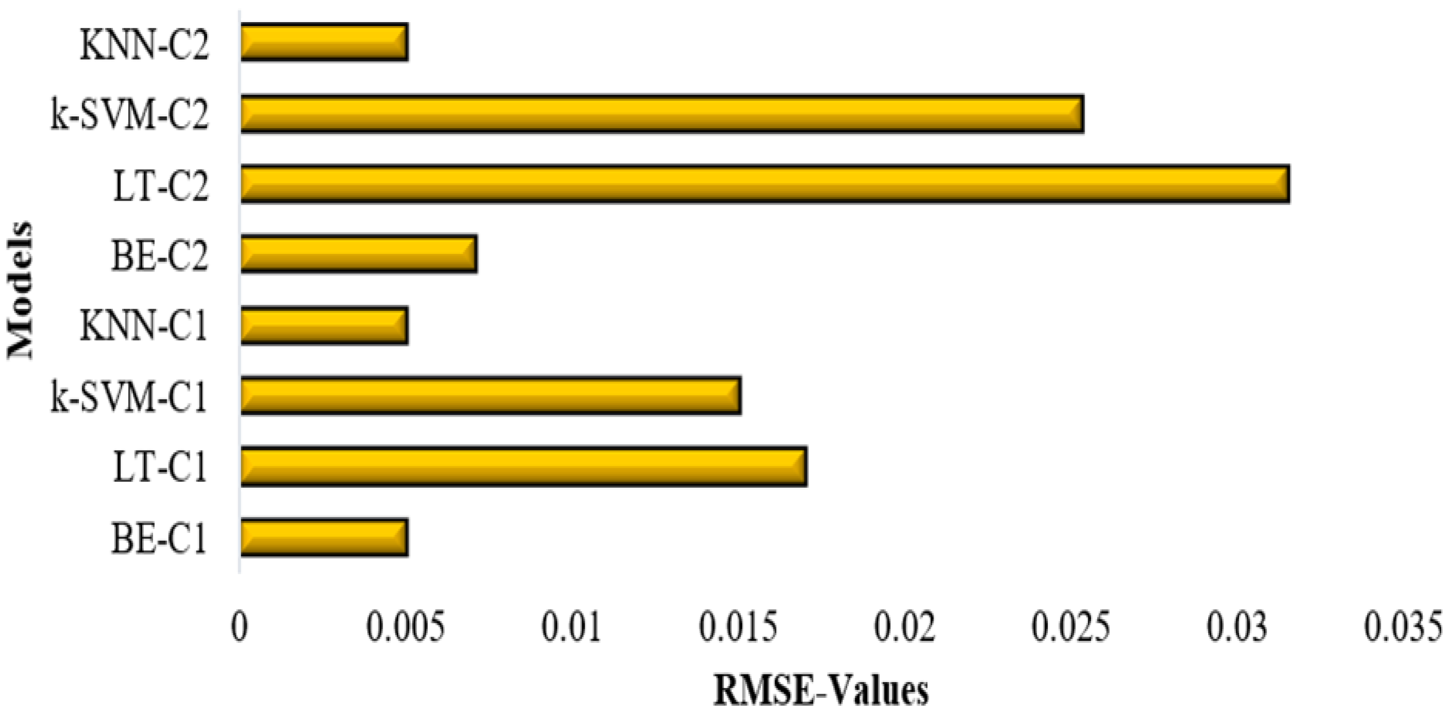 Remotesensing 14 05515 g010