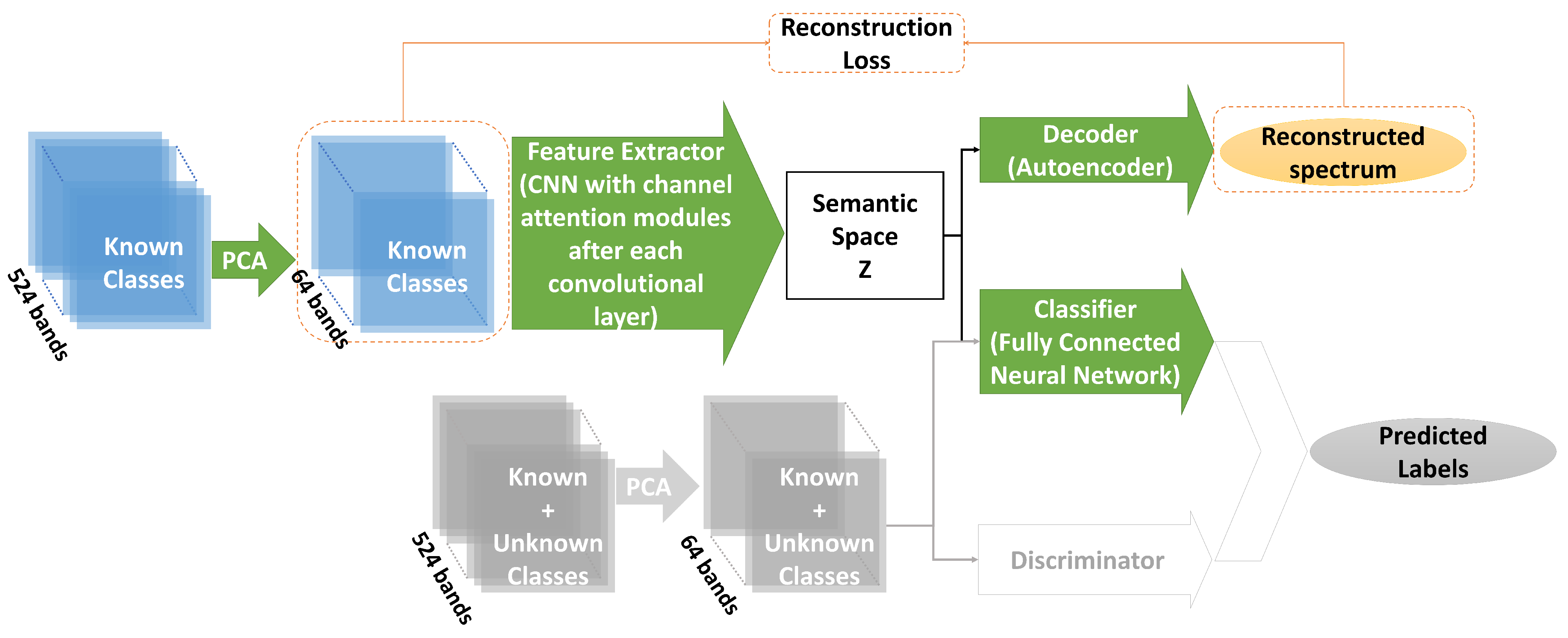 Remotesensing 14 05516 g003 Remotesensing 14 05516 g003