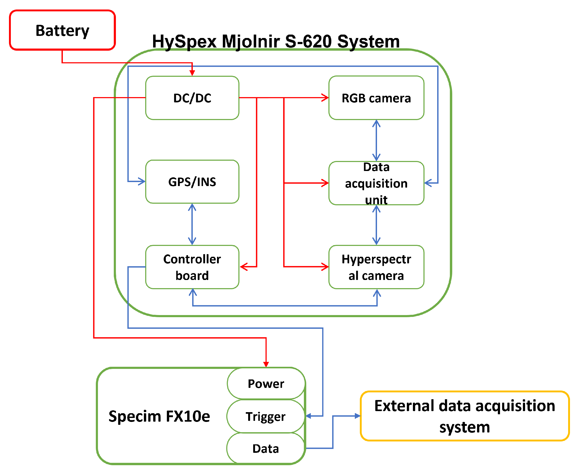 Remotesensing 14 05516 g004 Remotesensing 14 05516 g004