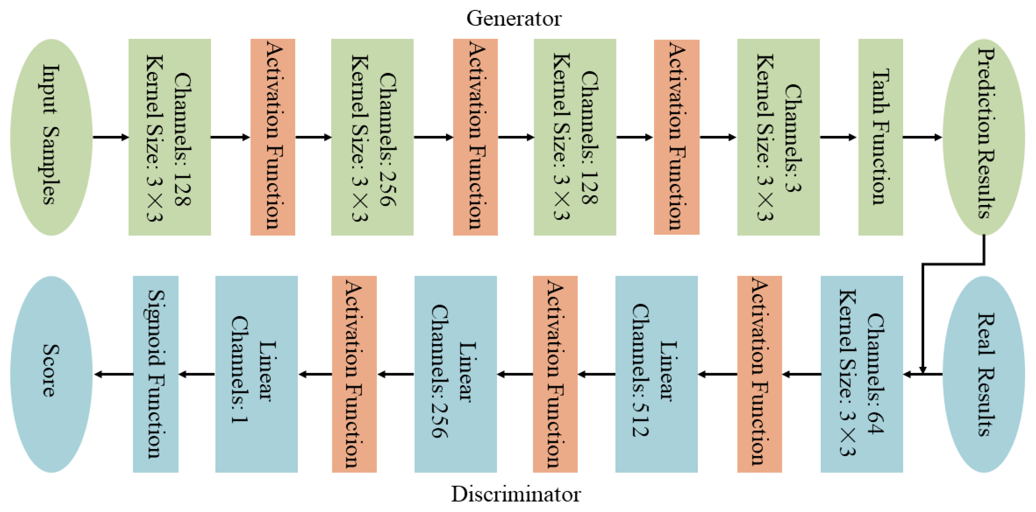 Remotesensing 14 05518 g003