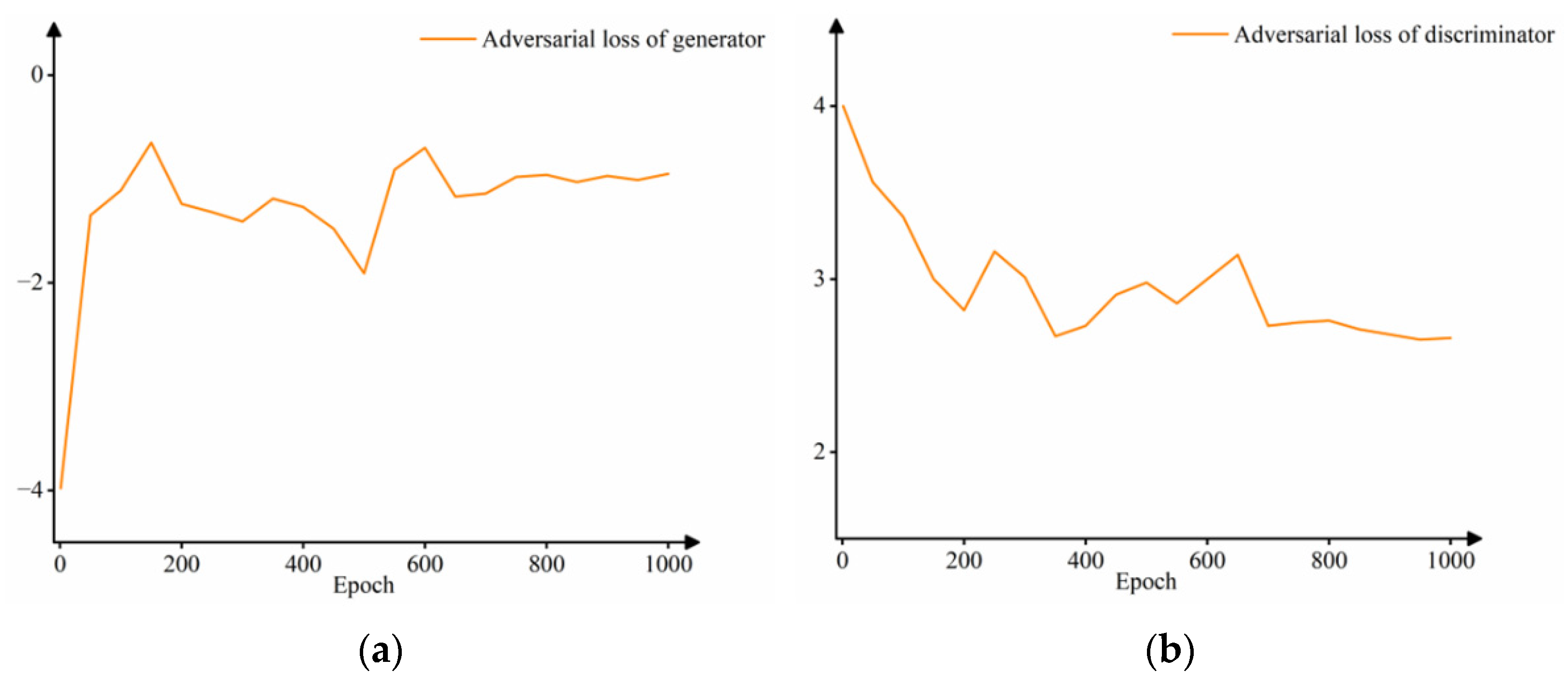 Remotesensing 14 05518 g007