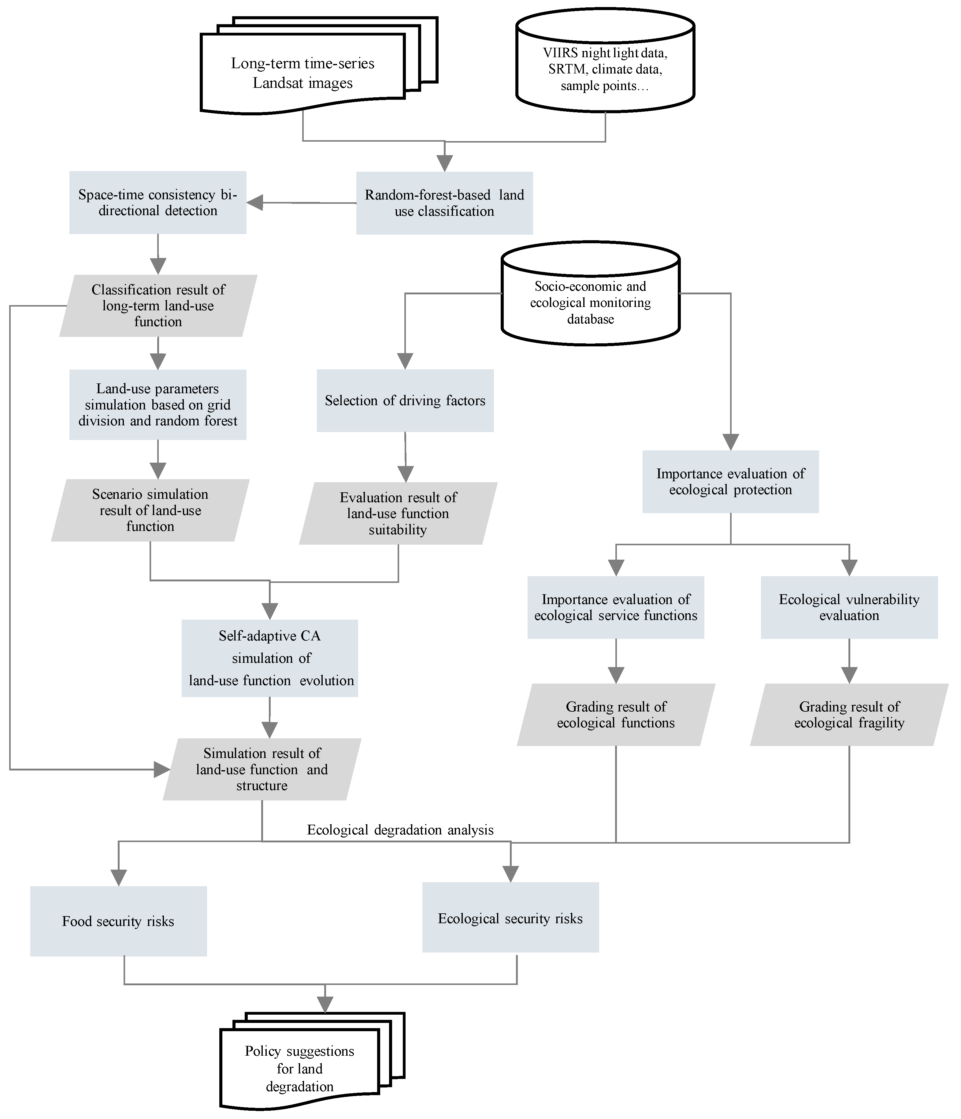 Remotesensing 14 05521 g002
