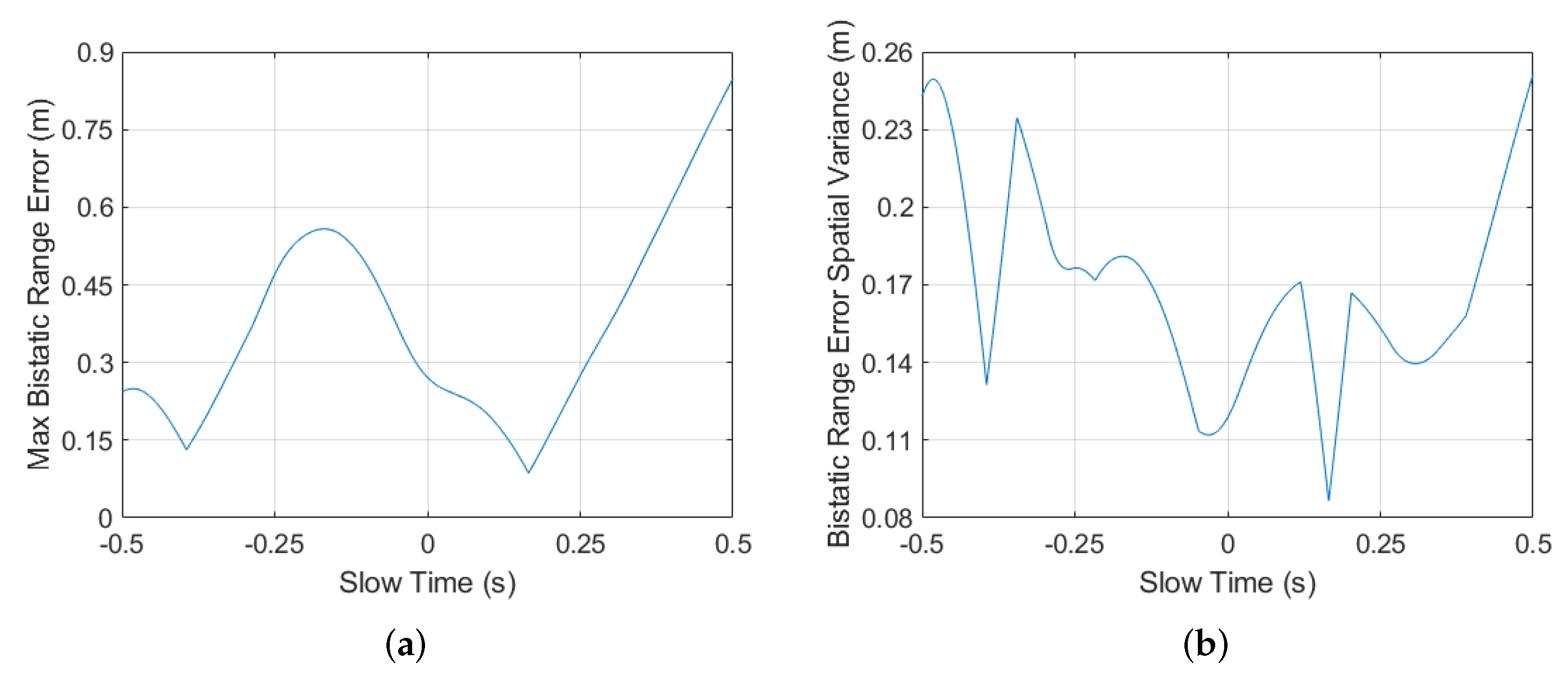 Remotesensing 14 05522 g006
