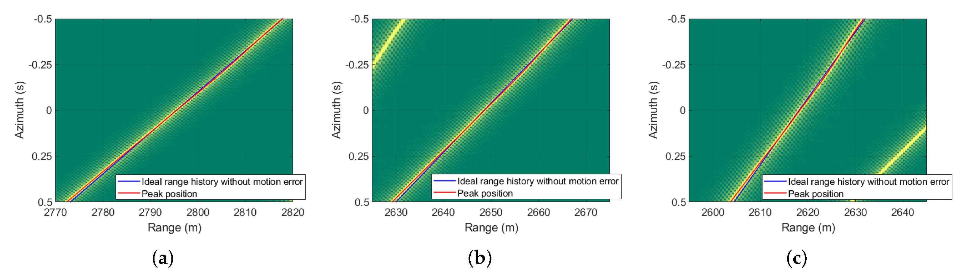 Remotesensing 14 05522 g007